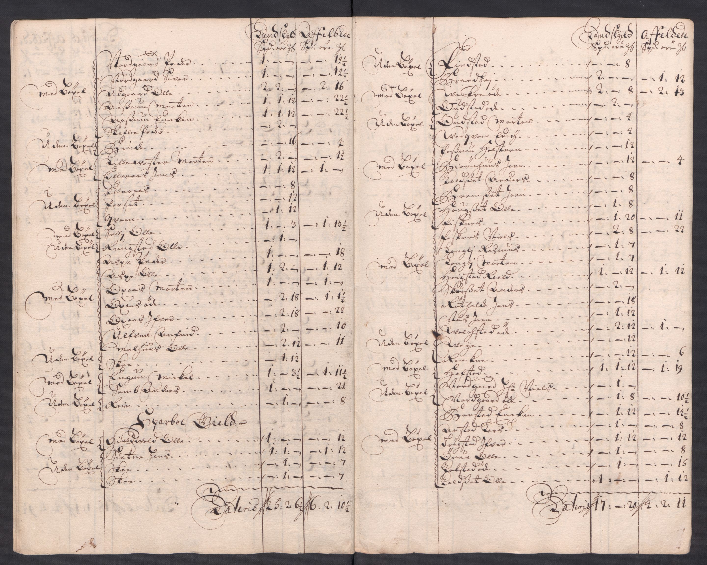 Rentekammeret inntil 1814, Reviderte regnskaper, Fogderegnskap, RA/EA-4092/R63/L4321: Fogderegnskap Inderøy, 1713, p. 286