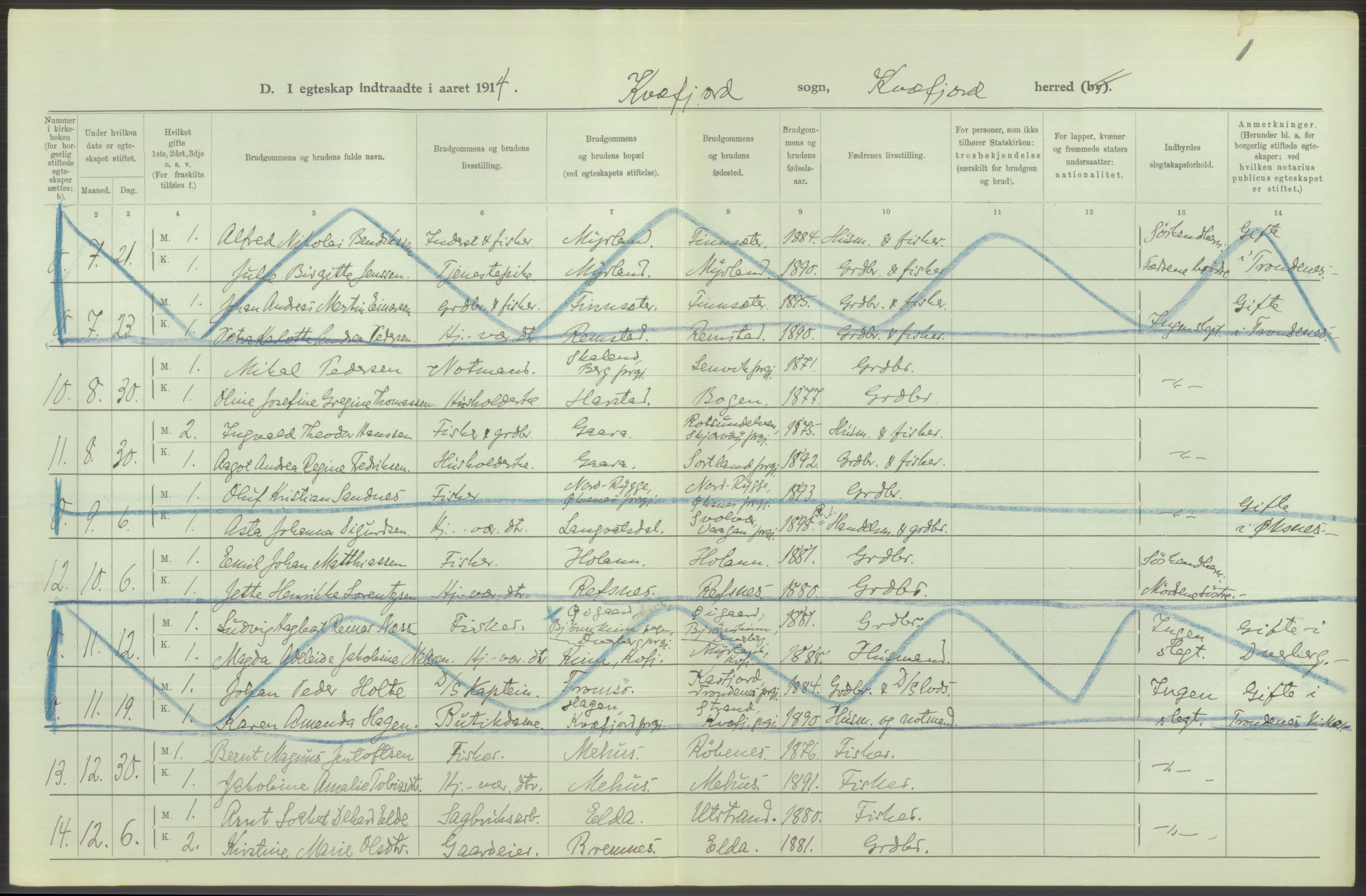 Statistisk sentralbyrå, Sosiodemografiske emner, Befolkning, AV/RA-S-2228/D/Df/Dfb/Dfbd/L0047: Tromsø amt: Gifte, døde, dødfødte. Bygder og byer., 1914, p. 44