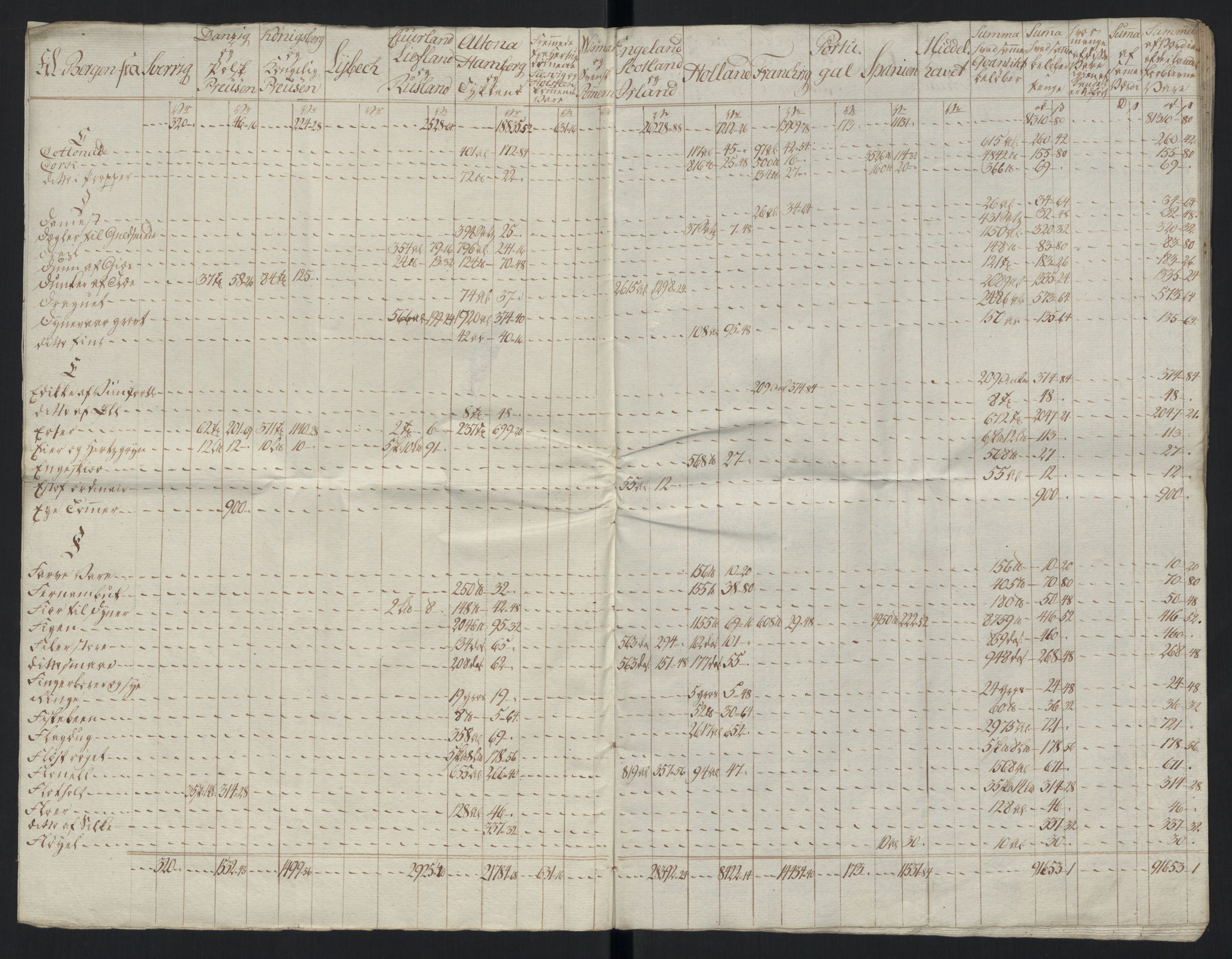 Generaltollkammeret, tollregnskaper, AV/RA-EA-5490/R26/L0289/0001: Tollregnskaper Bergen A / Tabeller over alle inn- og utførte varer fra og til fremmede steder, 1786-1795, p. 93