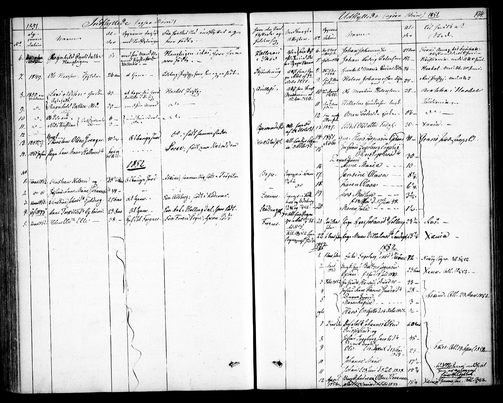 Kråkstad prestekontor Kirkebøker, SAO/A-10125a/F/Fa/L0006: Parish register (official) no. I 6, 1848-1857, p. 194