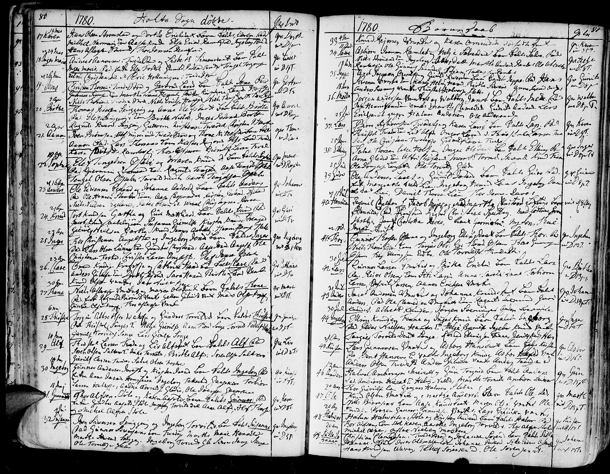 Holt sokneprestkontor, AV/SAK-1111-0021/F/Fa/L0003: Parish register (official) no. A 3, 1765-1798, p. 80-81