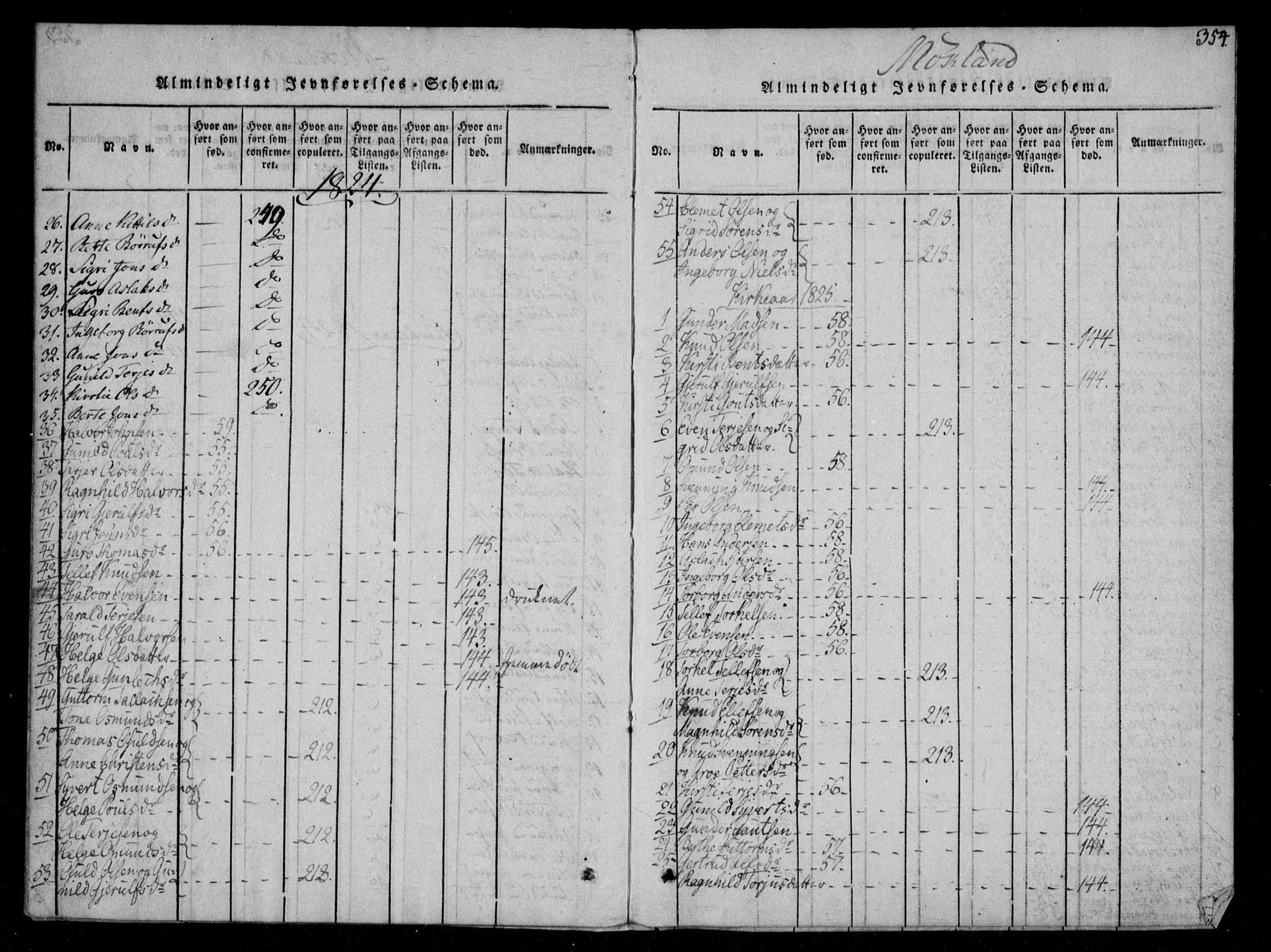 Åmli sokneprestkontor, AV/SAK-1111-0050/F/Fa/Fac/L0006: Parish register (official) no. A 6, 1816-1829, p. 354