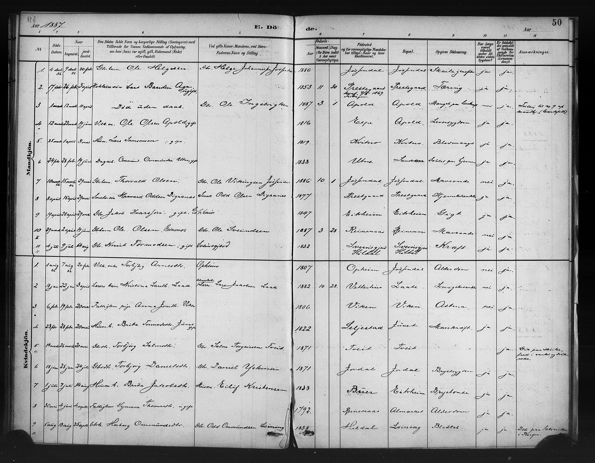 Odda Sokneprestembete, SAB/A-77201/H/Haa: Parish register (official) no. A 1, 1883-1919, p. 50