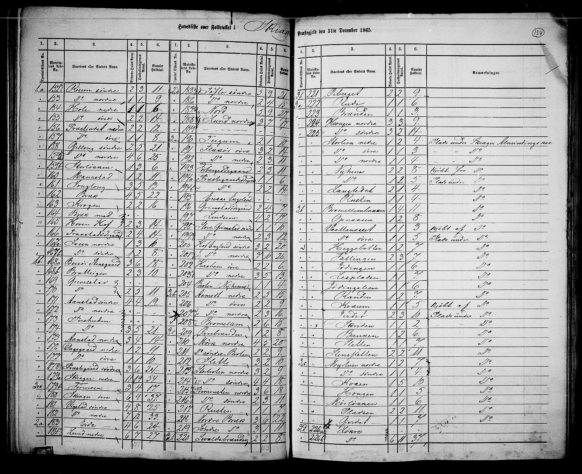 RA, 1865 census for Skjåk, 1865, p. 2