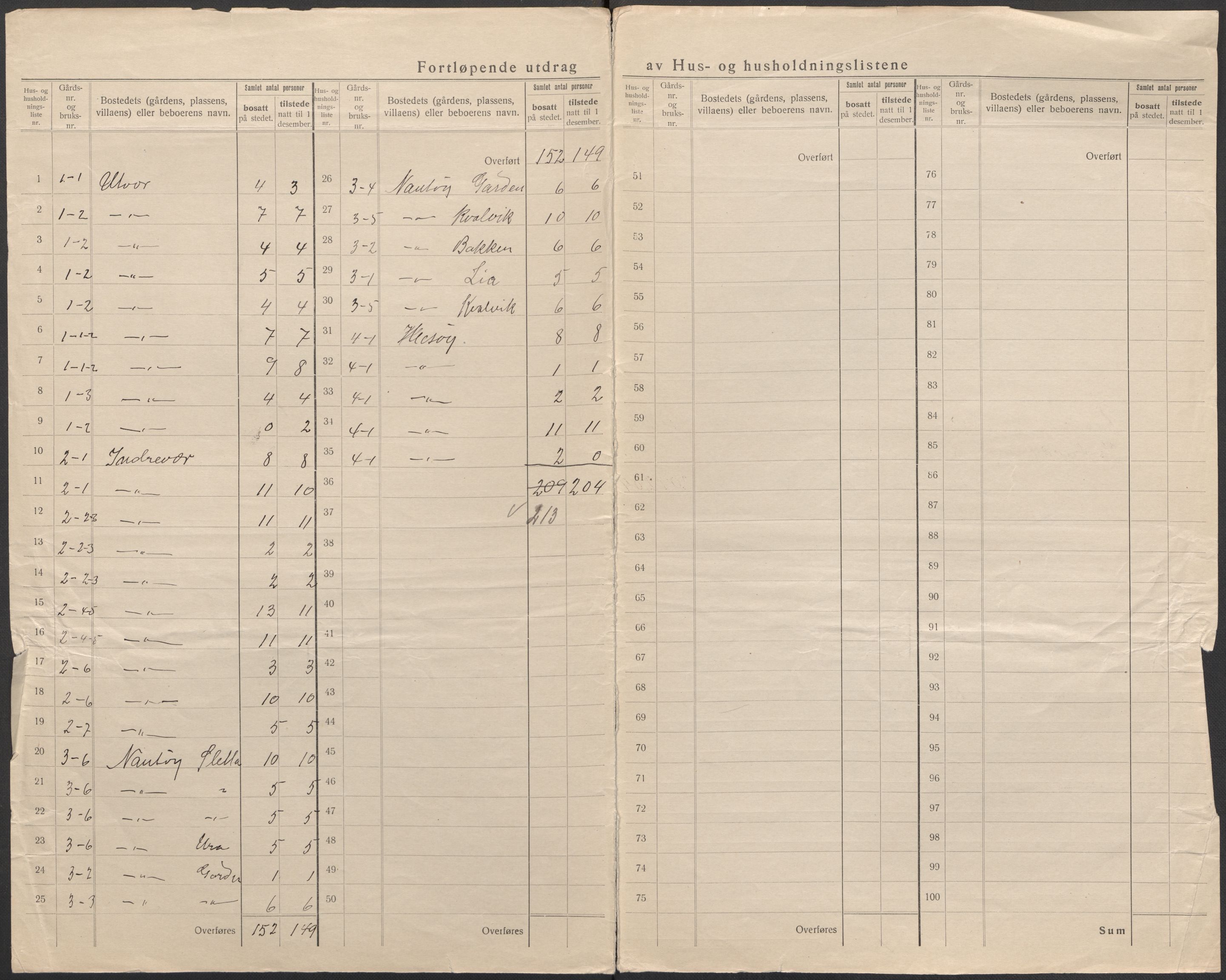 SAB, 1920 census for Solund, 1920, p. 6