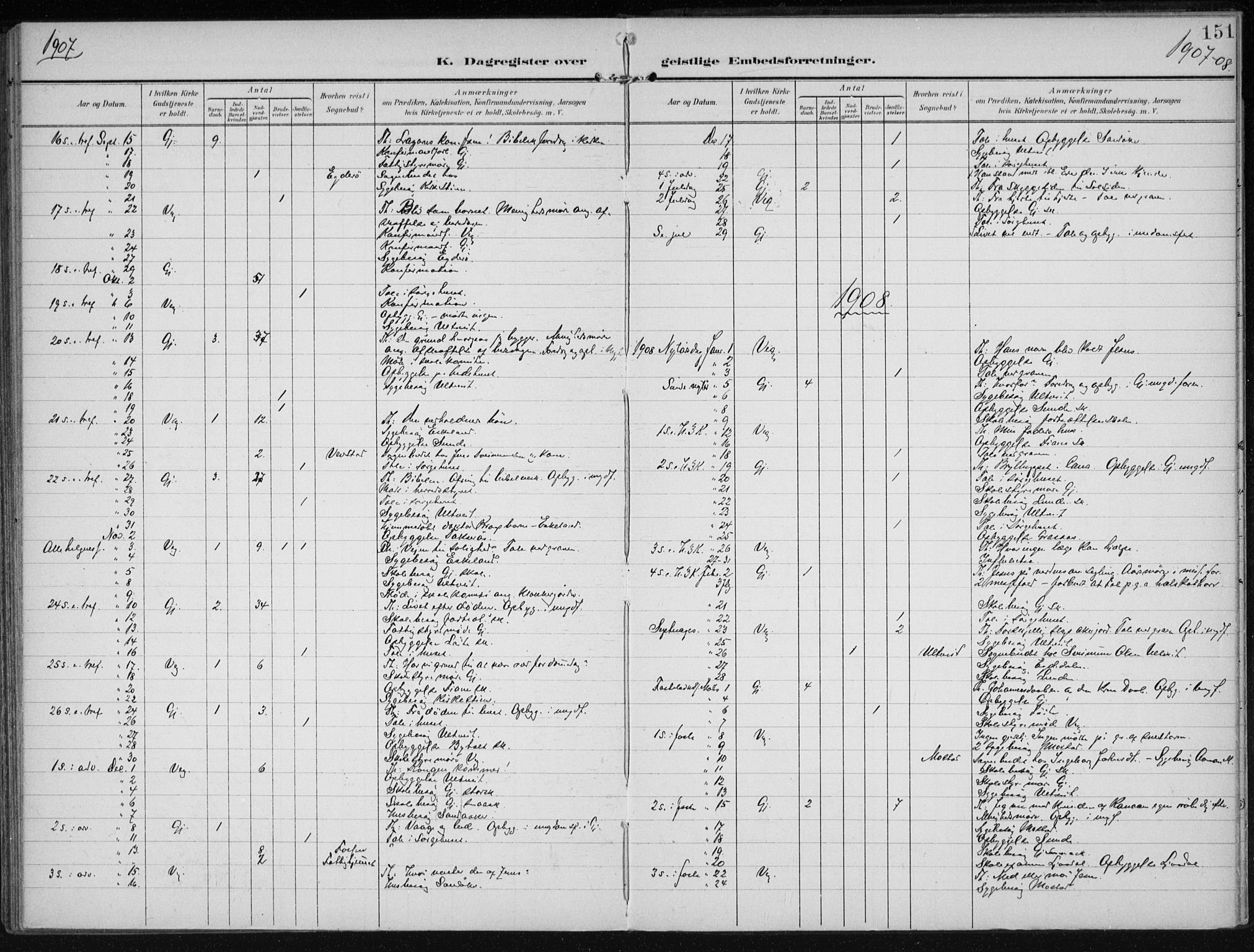 Gjerstad sokneprestkontor, AV/SAK-1111-0014/F/Fa/Faa/L0011: Parish register (official) no. A 11, 1903-1914, p. 151