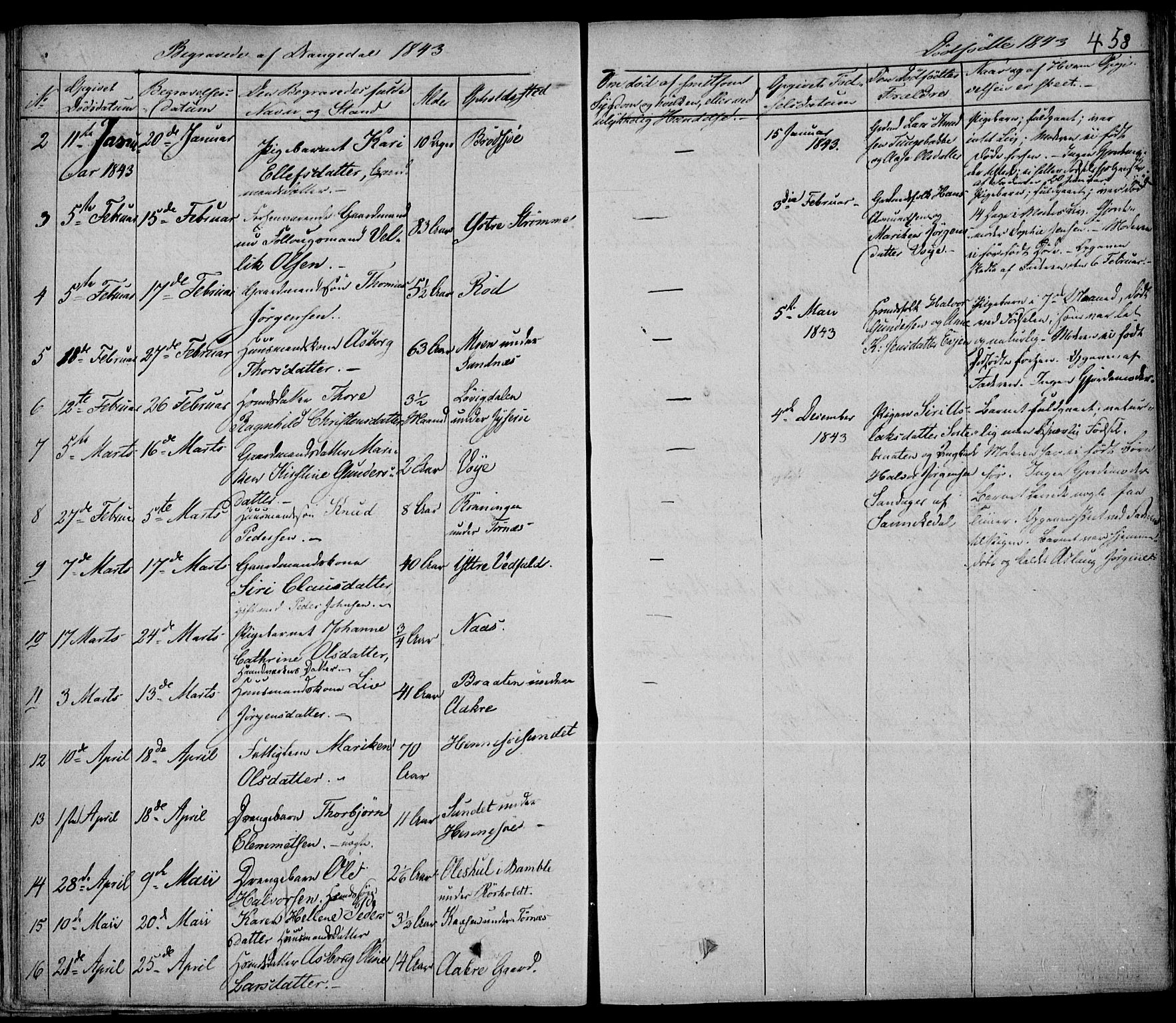 Drangedal kirkebøker, AV/SAKO-A-258/F/Fa/L0007a: Parish register (official) no. 7a, 1837-1856, p. 458