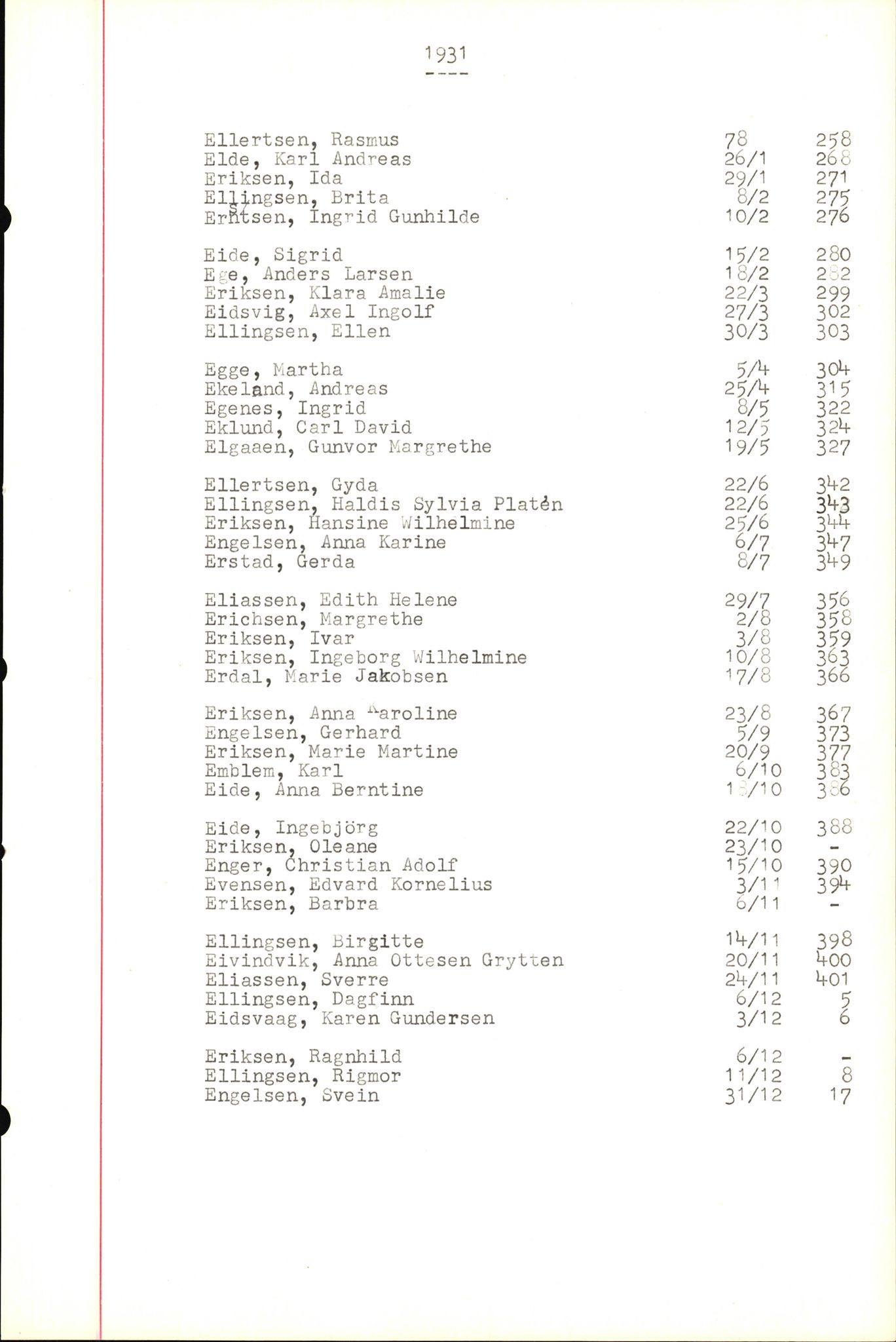 Byfogd og Byskriver i Bergen, SAB/A-3401/06/06Nb/L0004: Register til dødsfalljournaler, 1928-1941, p. 90