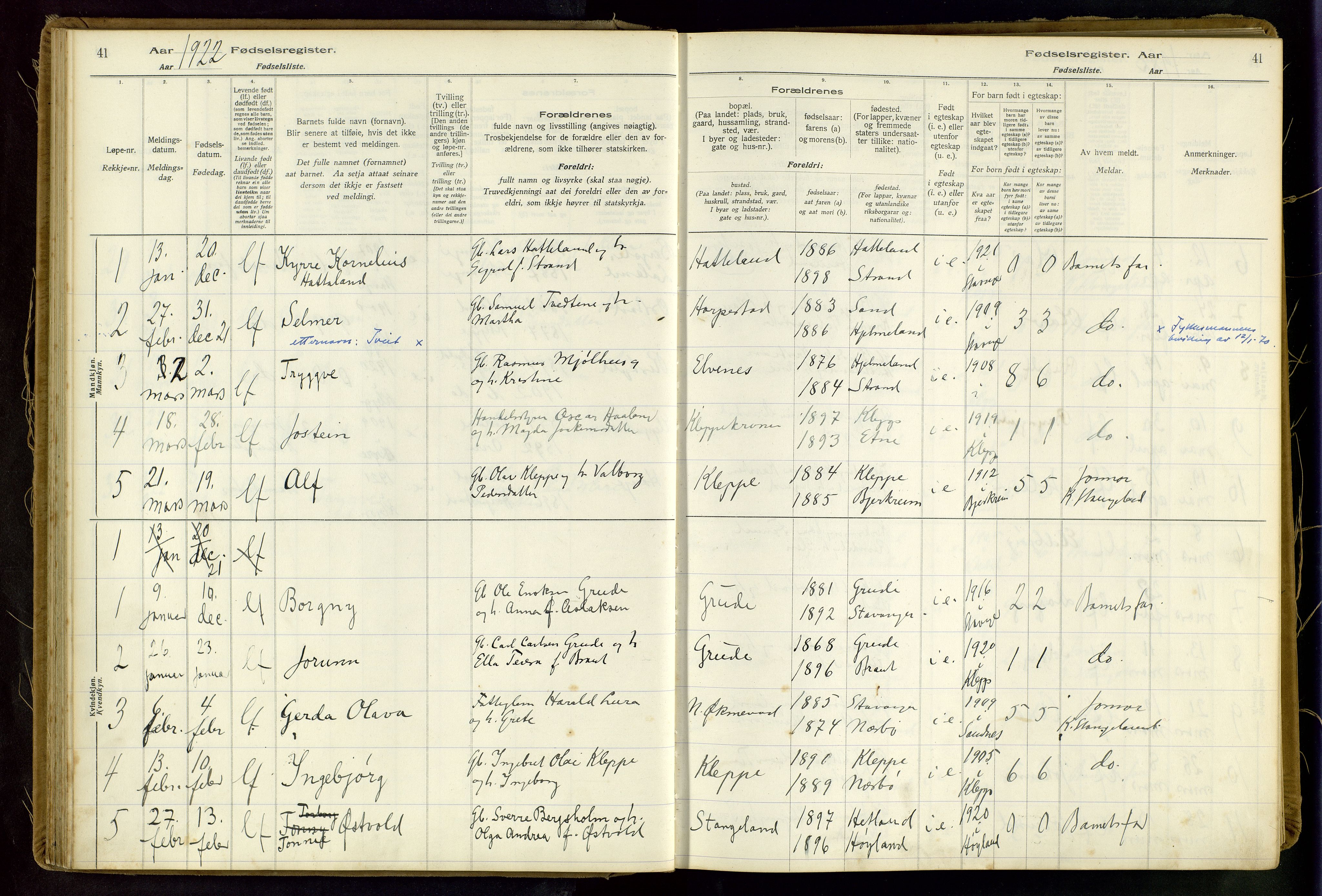 Klepp sokneprestkontor, SAST/A-101803/001/704BAA/L0001: Birth register no. 1, 1916-1948, p. 41