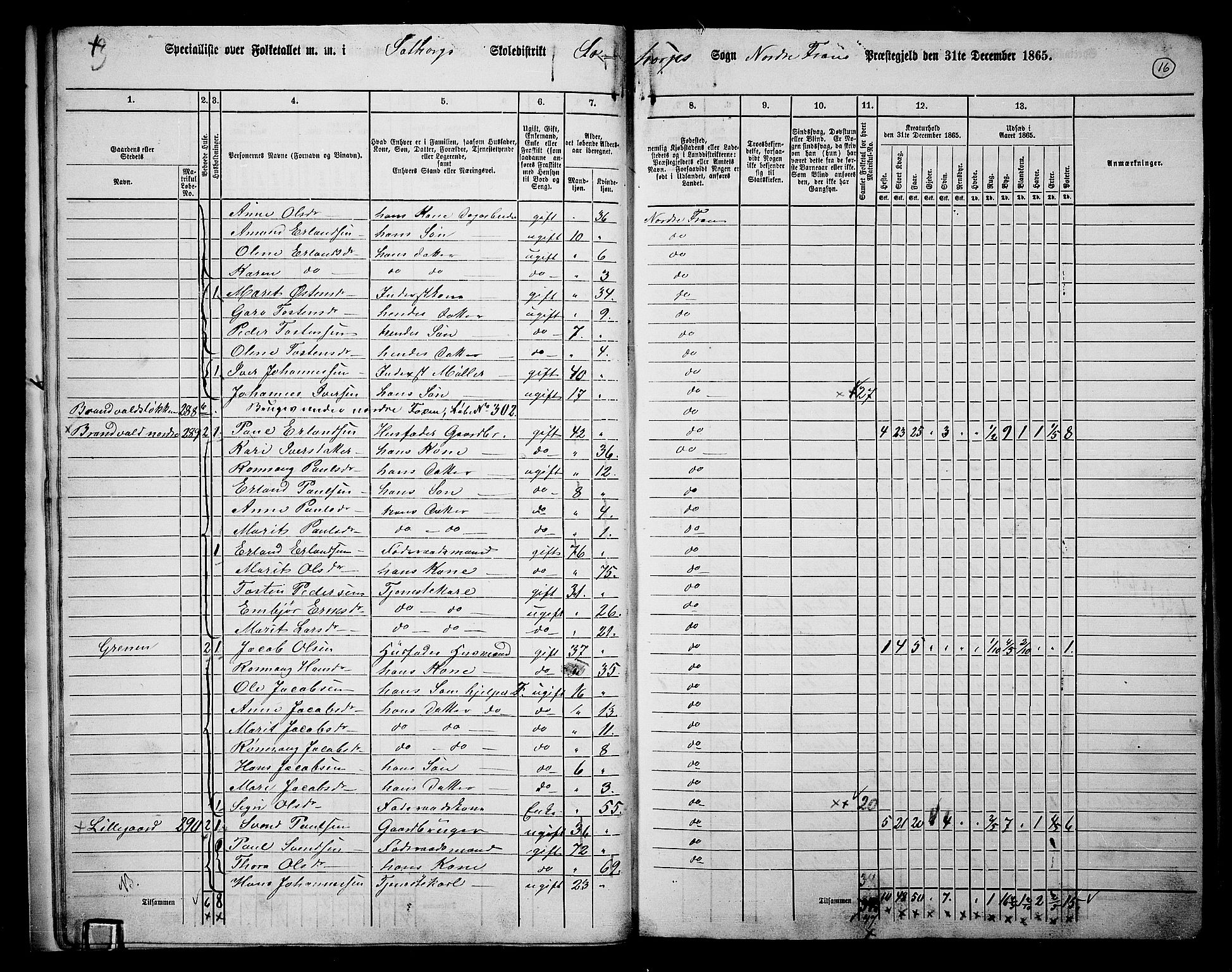 RA, 1865 census for Nord-Fron, 1865, p. 15