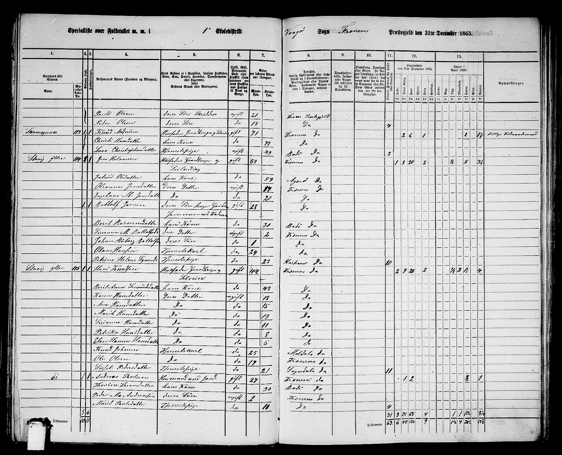 RA, 1865 census for Fræna, 1865, p. 15