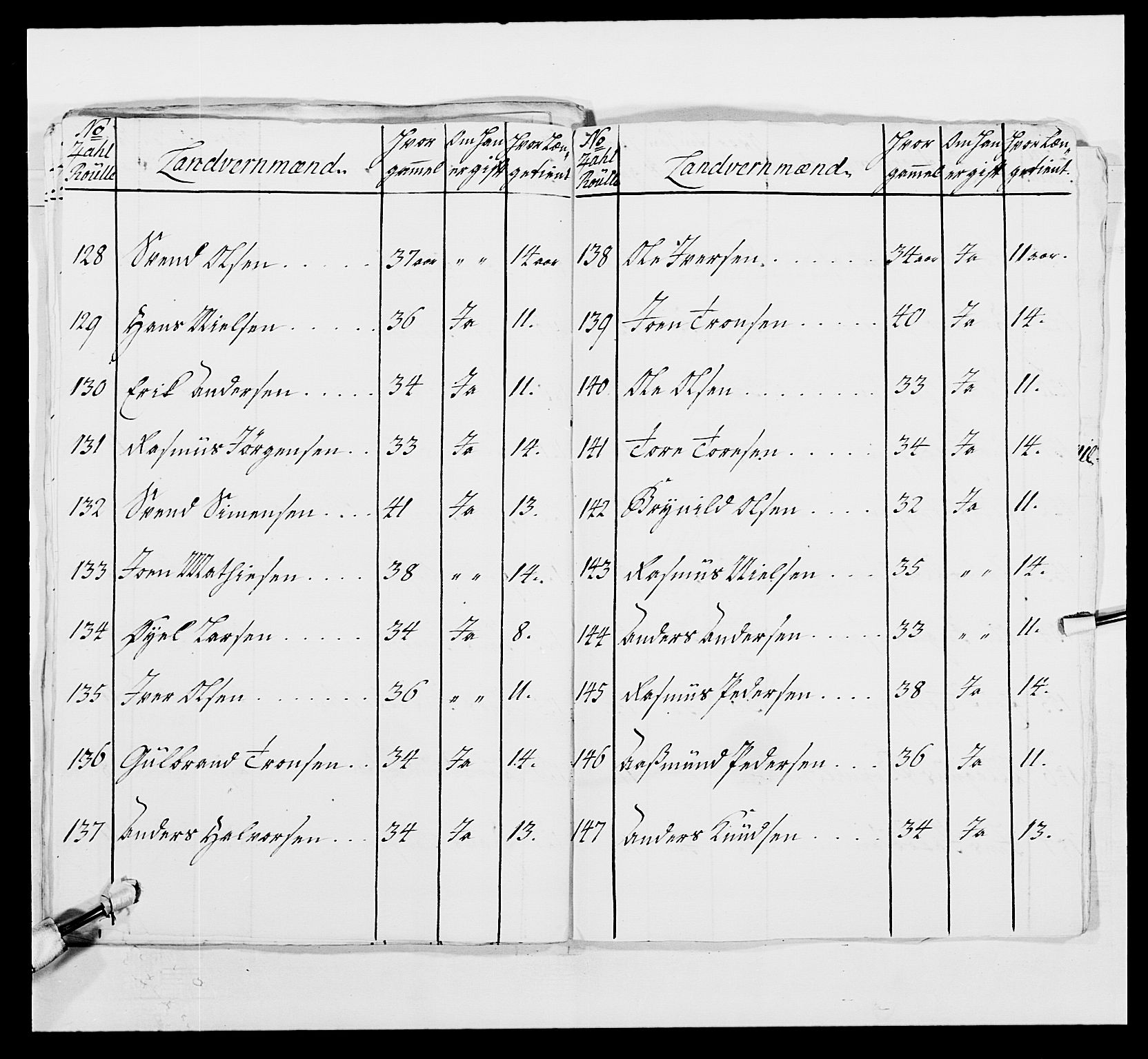 Kommanderende general (KG I) med Det norske krigsdirektorium, AV/RA-EA-5419/E/Ea/L0495: 1. Smålenske regiment, 1732-1763, p. 529