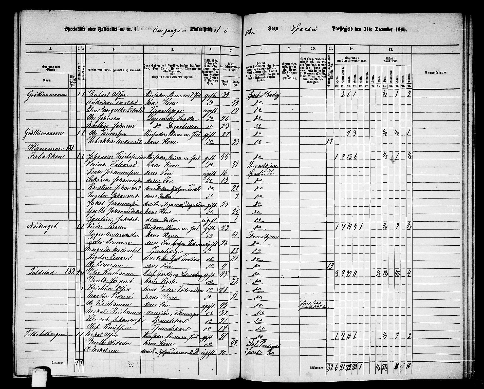 RA, 1865 census for Sparbu, 1865, p. 183