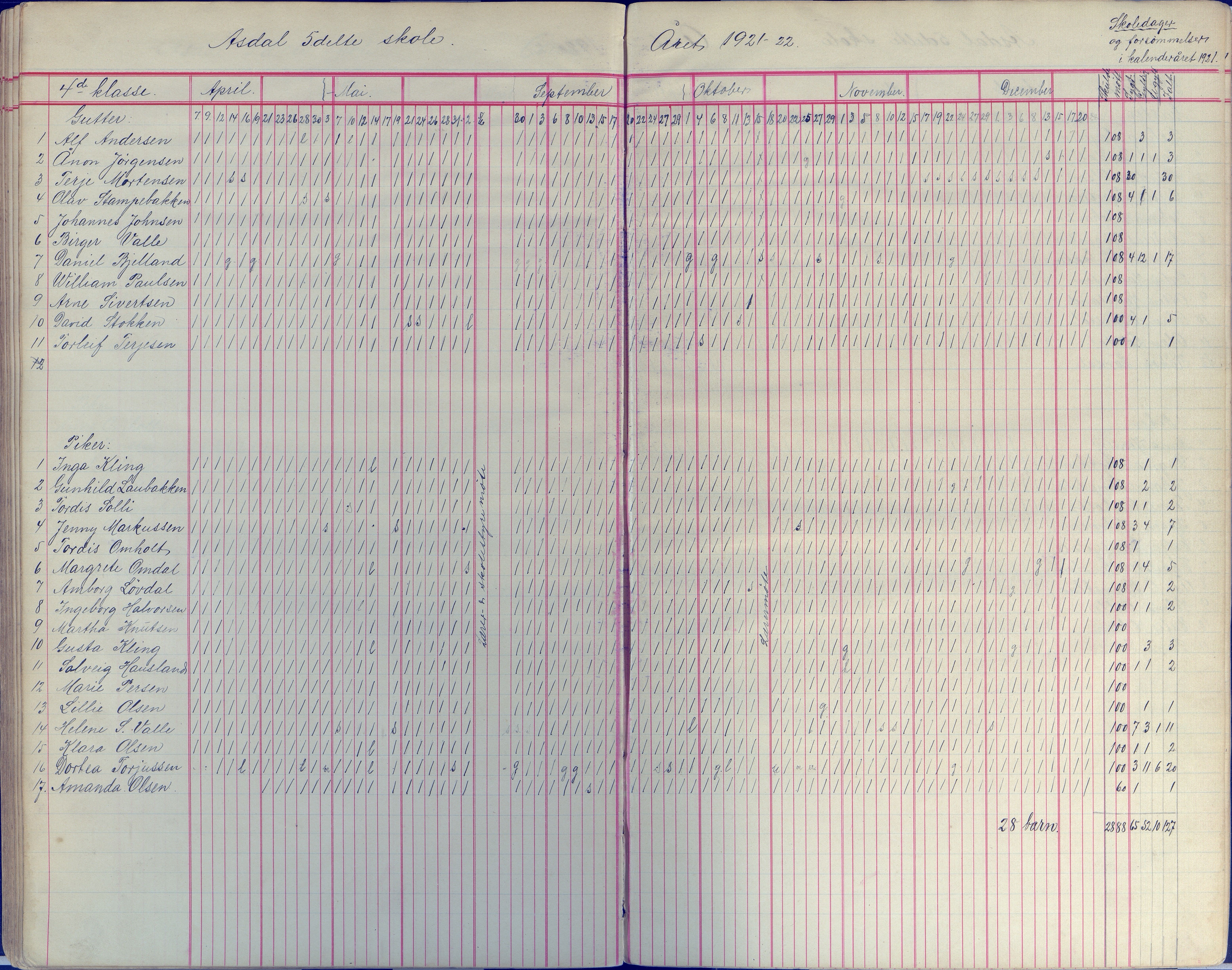 Øyestad kommune frem til 1979, AAKS/KA0920-PK/06/06E/L0008: Dagbok, 1900-1923