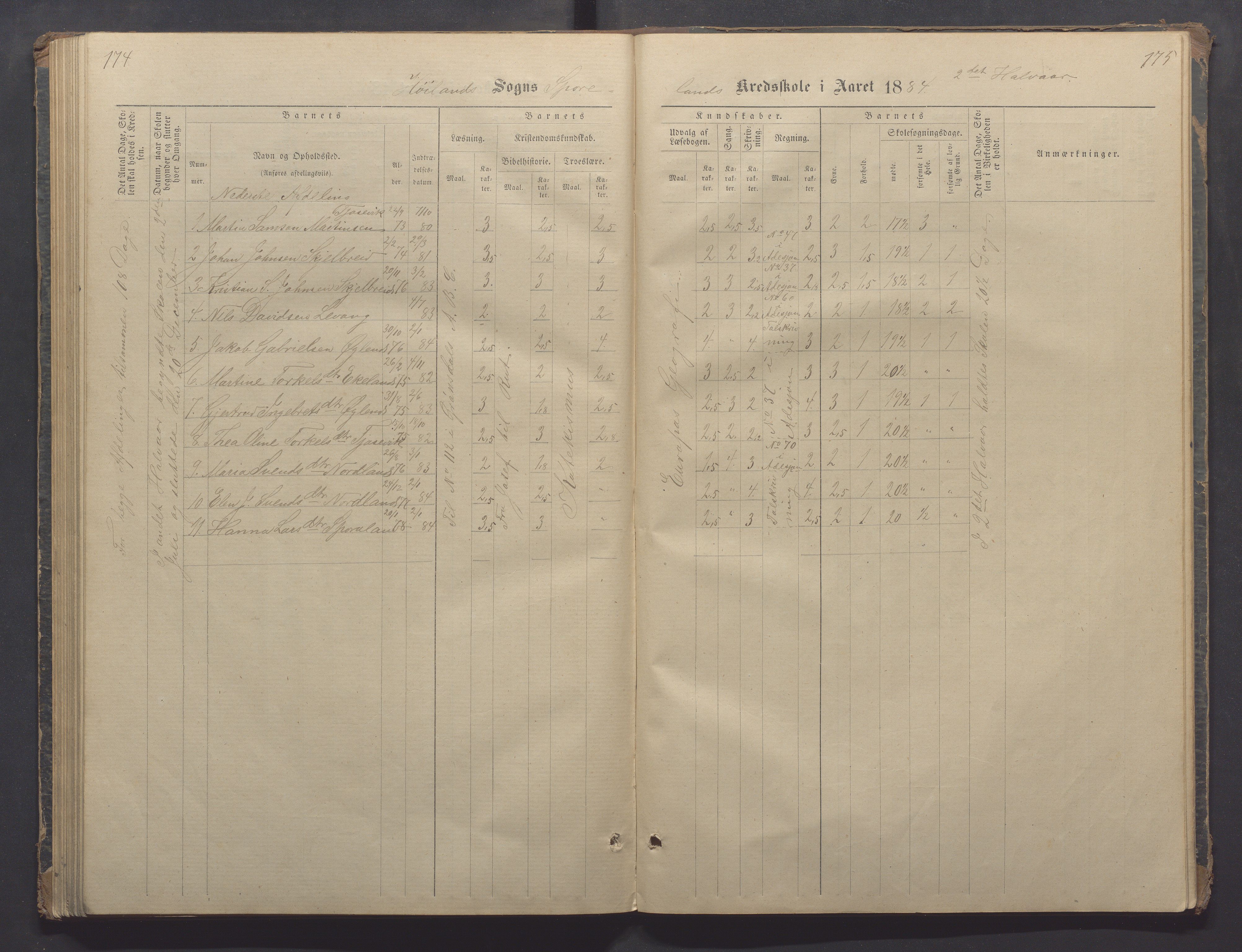 Høyland kommune - Sporaland skole, IKAR/K-100085/E/L0002: Skoleprotokoll Nordre Fjellbygden, 1873-1887, p. 174-175