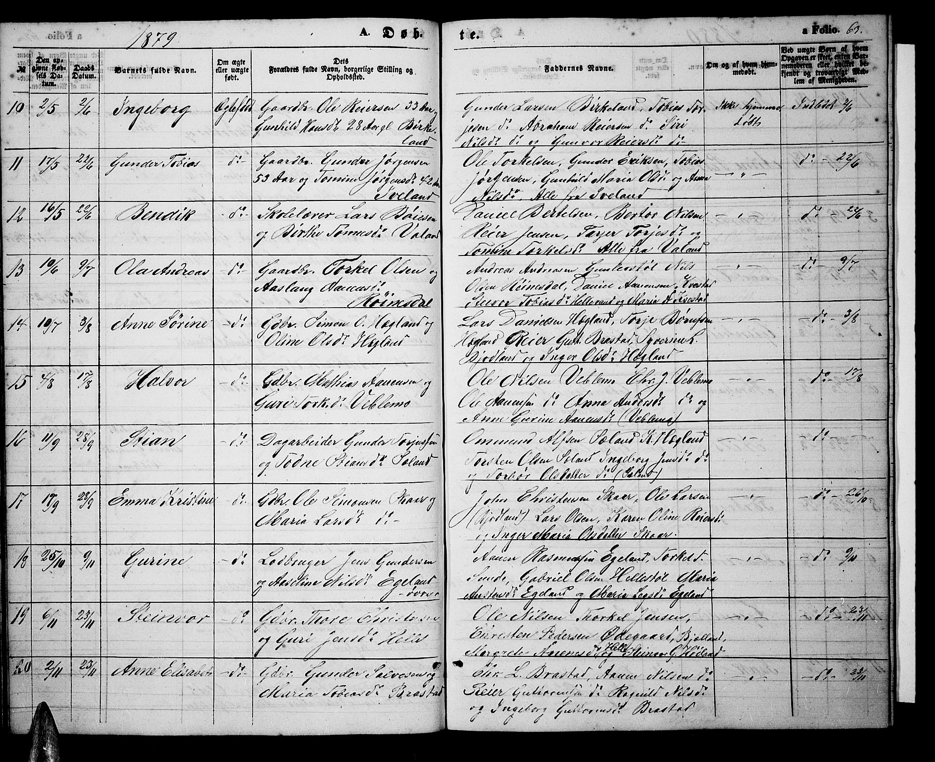 Nord-Audnedal sokneprestkontor, AV/SAK-1111-0032/F/Fb/Fba/L0002: Parish register (copy) no. B 2, 1856-1882, p. 63