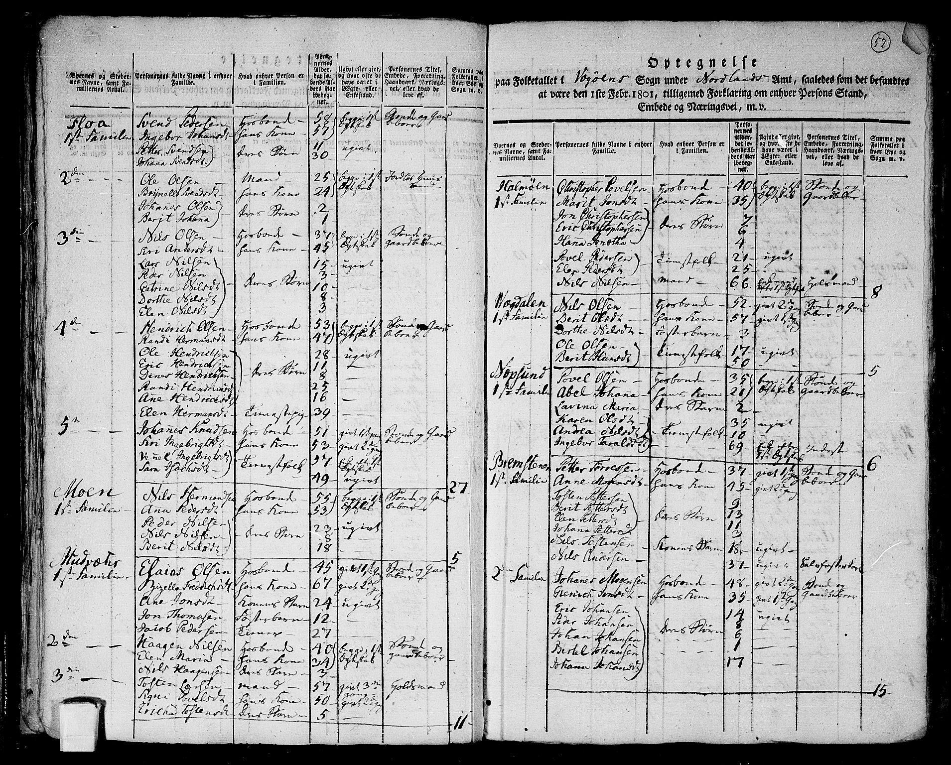 RA, 1801 census for 1814P Brønnøy, 1801, p. 51b-52a