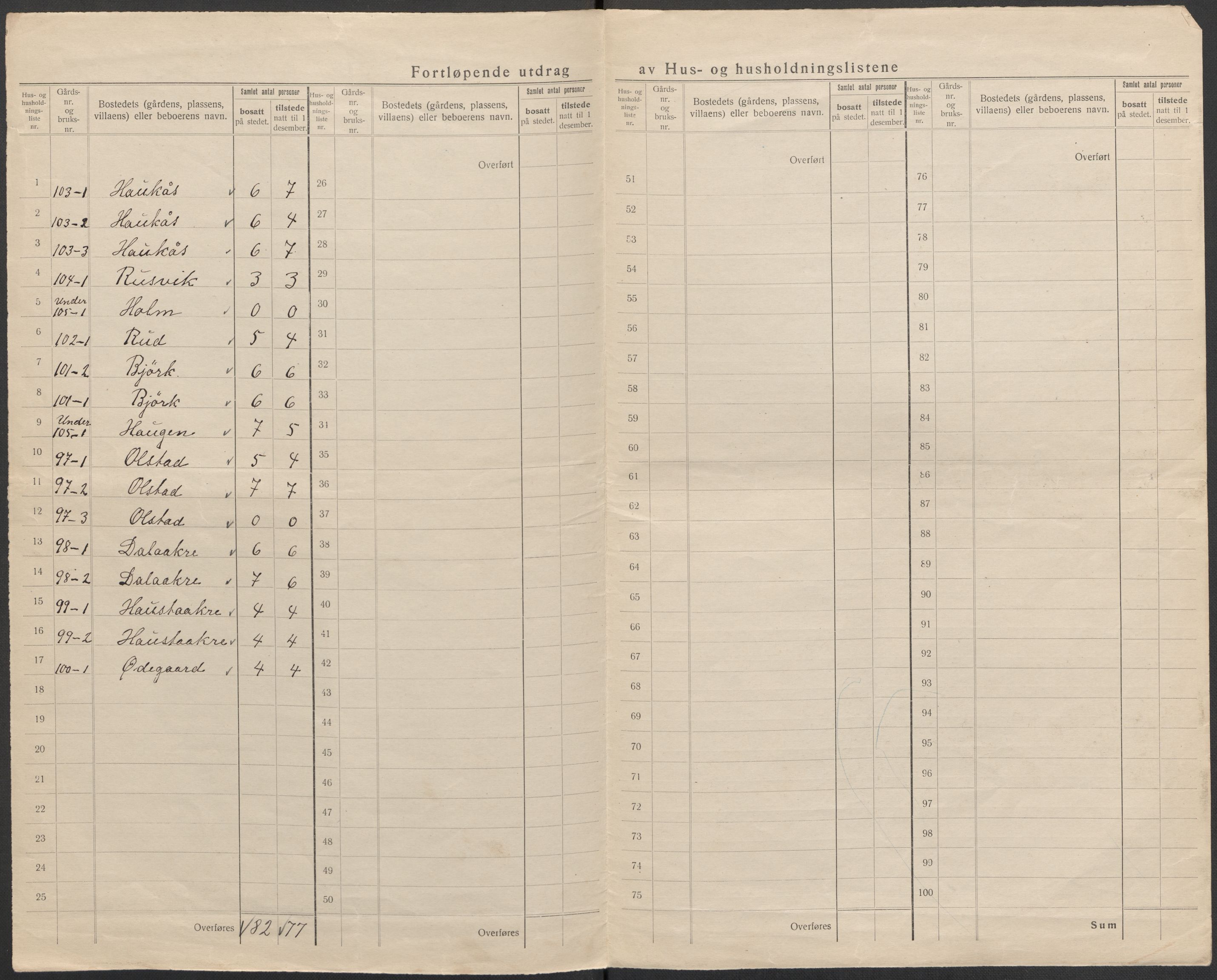 SAB, 1920 census for Sogndal, 1920, p. 68