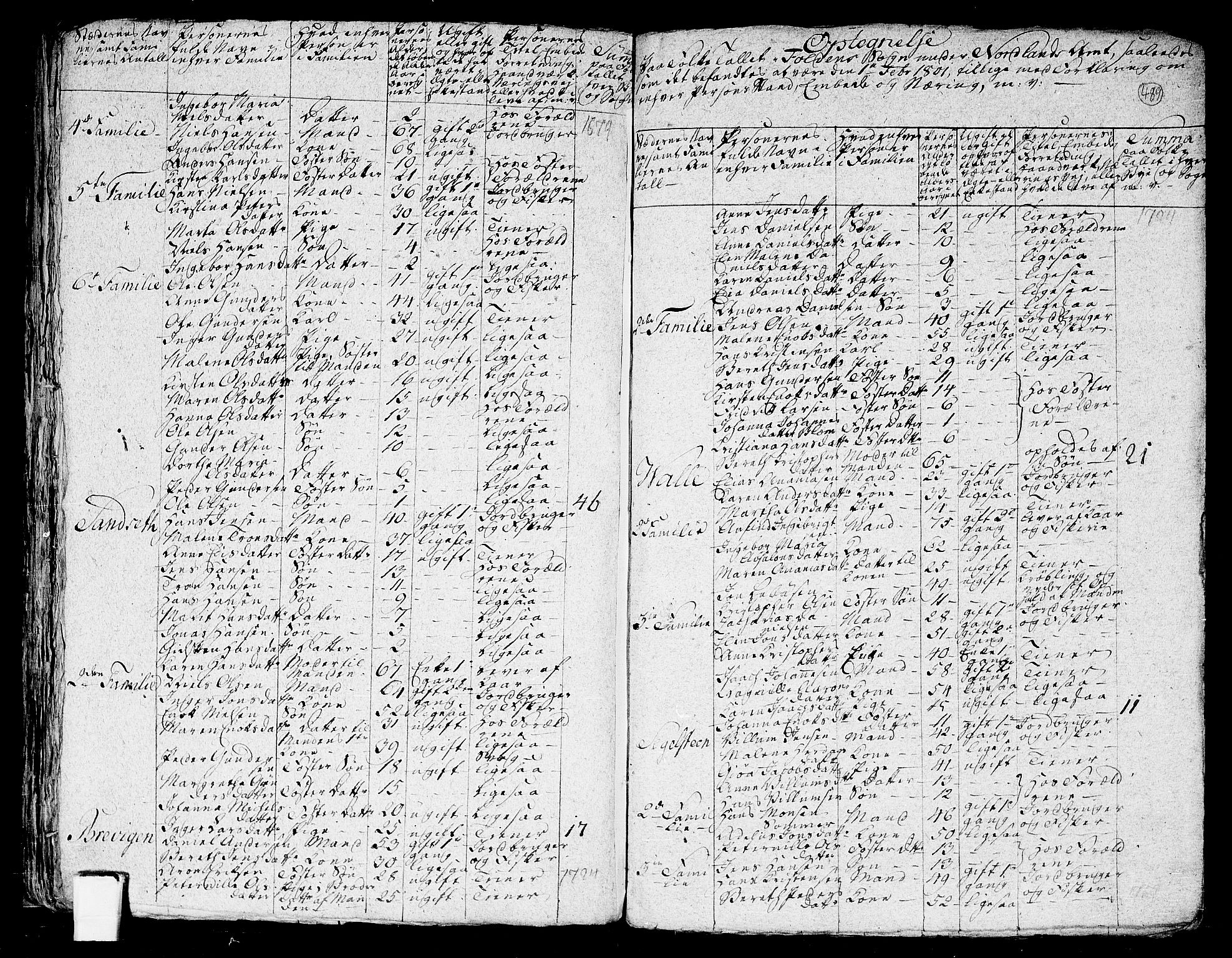 RA, 1801 census for 1845P Folda, 1801, p. 488b-489a