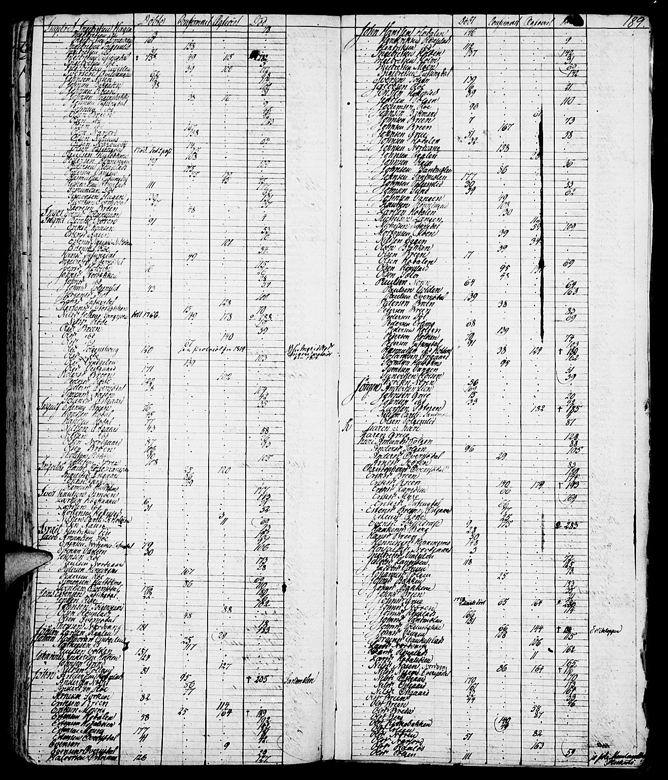 Tolga prestekontor, AV/SAH-PREST-062/K/L0002: Parish register (official) no. 2, 1768-1786, p. 189