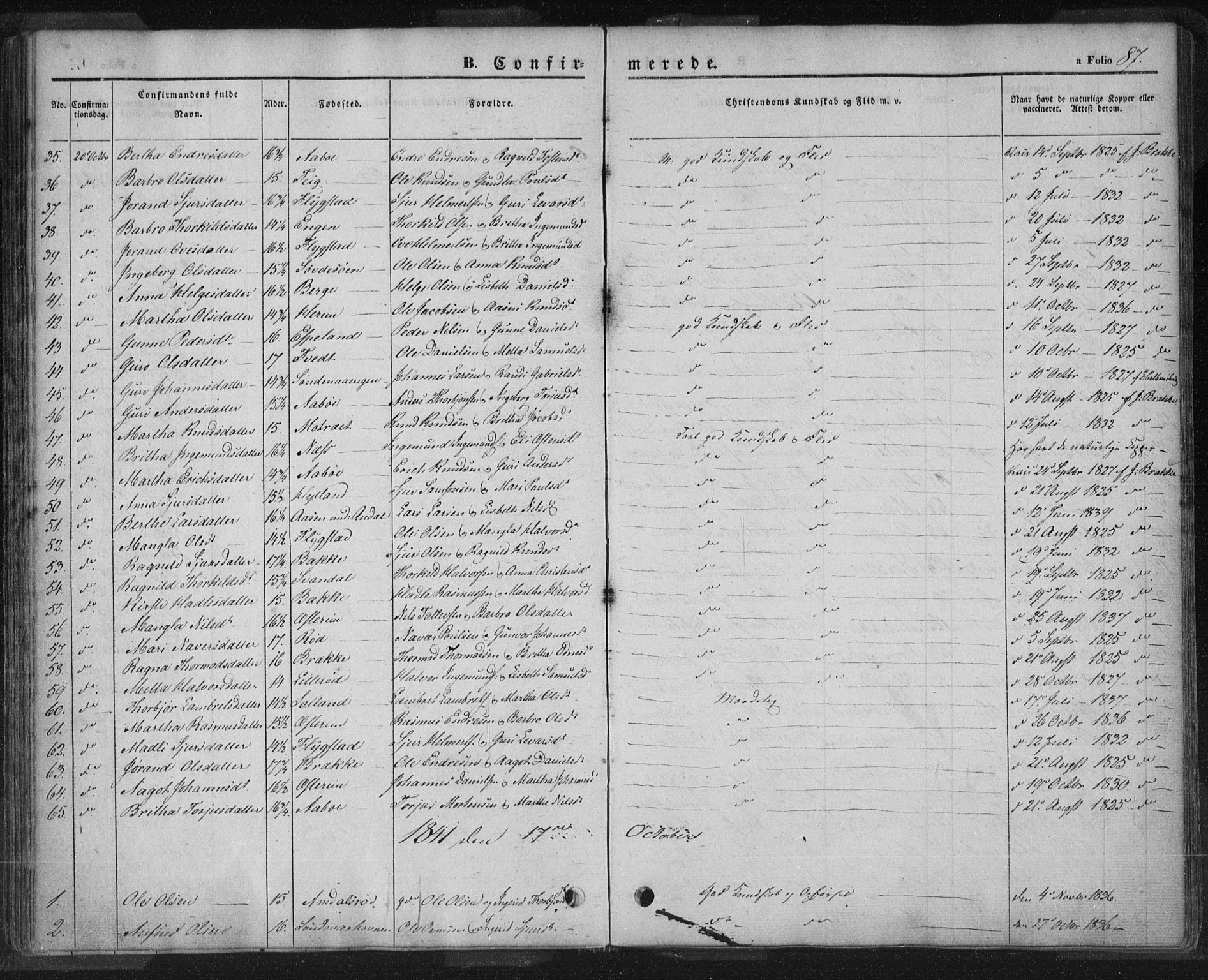 Sand sokneprestkontor, AV/SAST-A-101848/01/III/L0002: Parish register (official) no. A 2, 1838-1859, p. 87