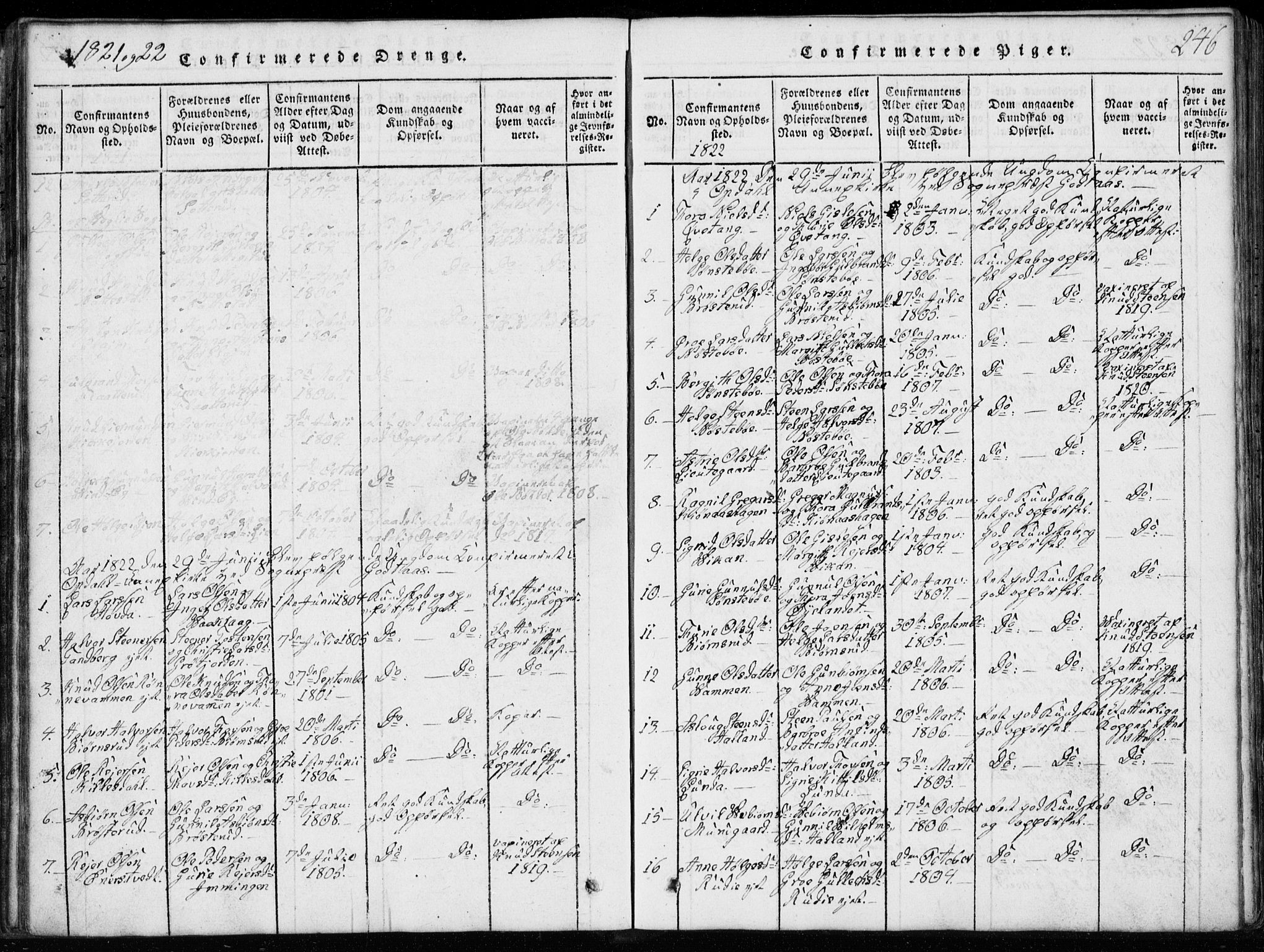 Rollag kirkebøker, SAKO/A-240/G/Ga/L0001: Parish register (copy) no. I 1, 1814-1831, p. 246