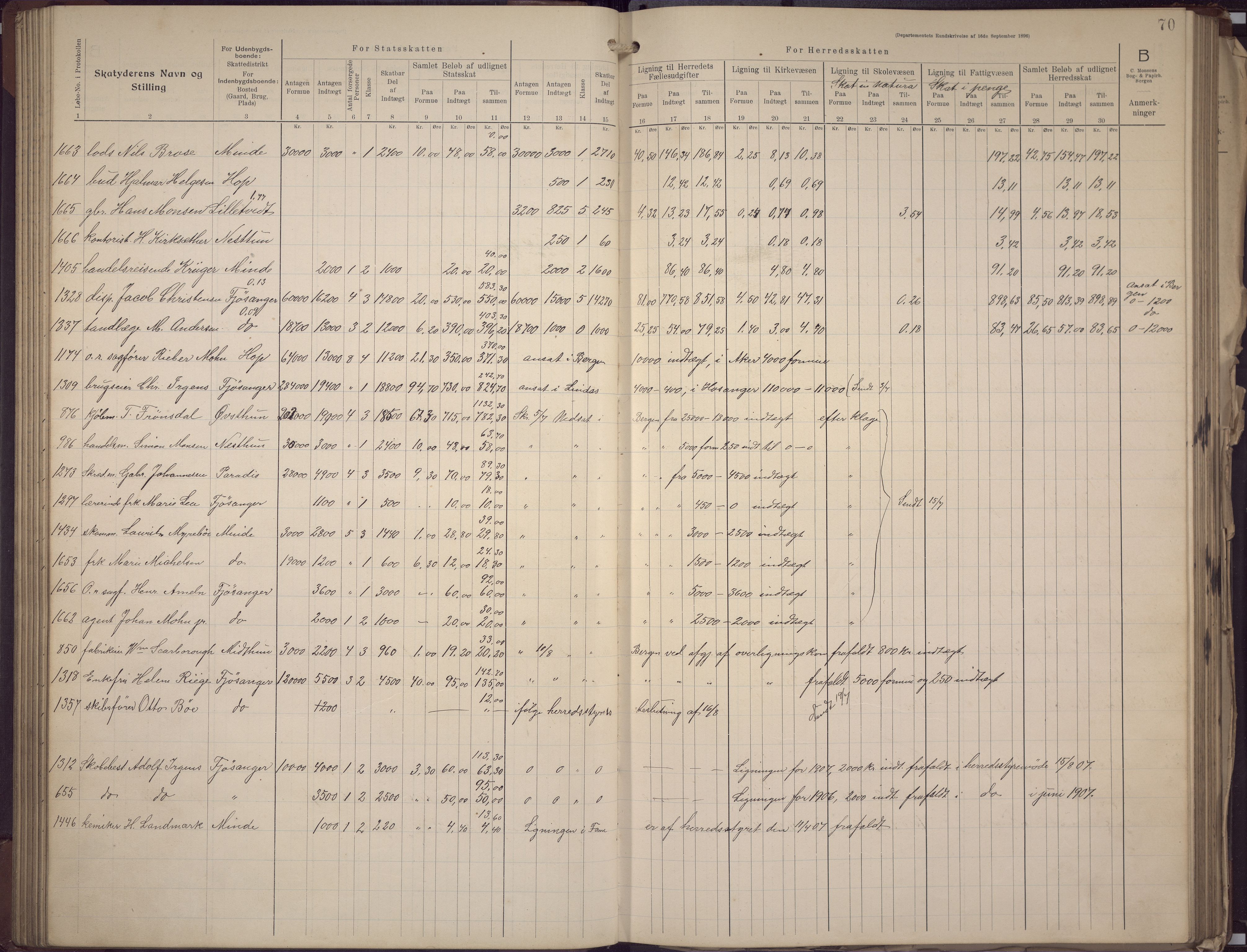 Fana kommune. Herredskassereren, BBA/A-0504/J/Jc/L0008: Skattelister/ligningsprotokoll, 1906-1909, p. 72