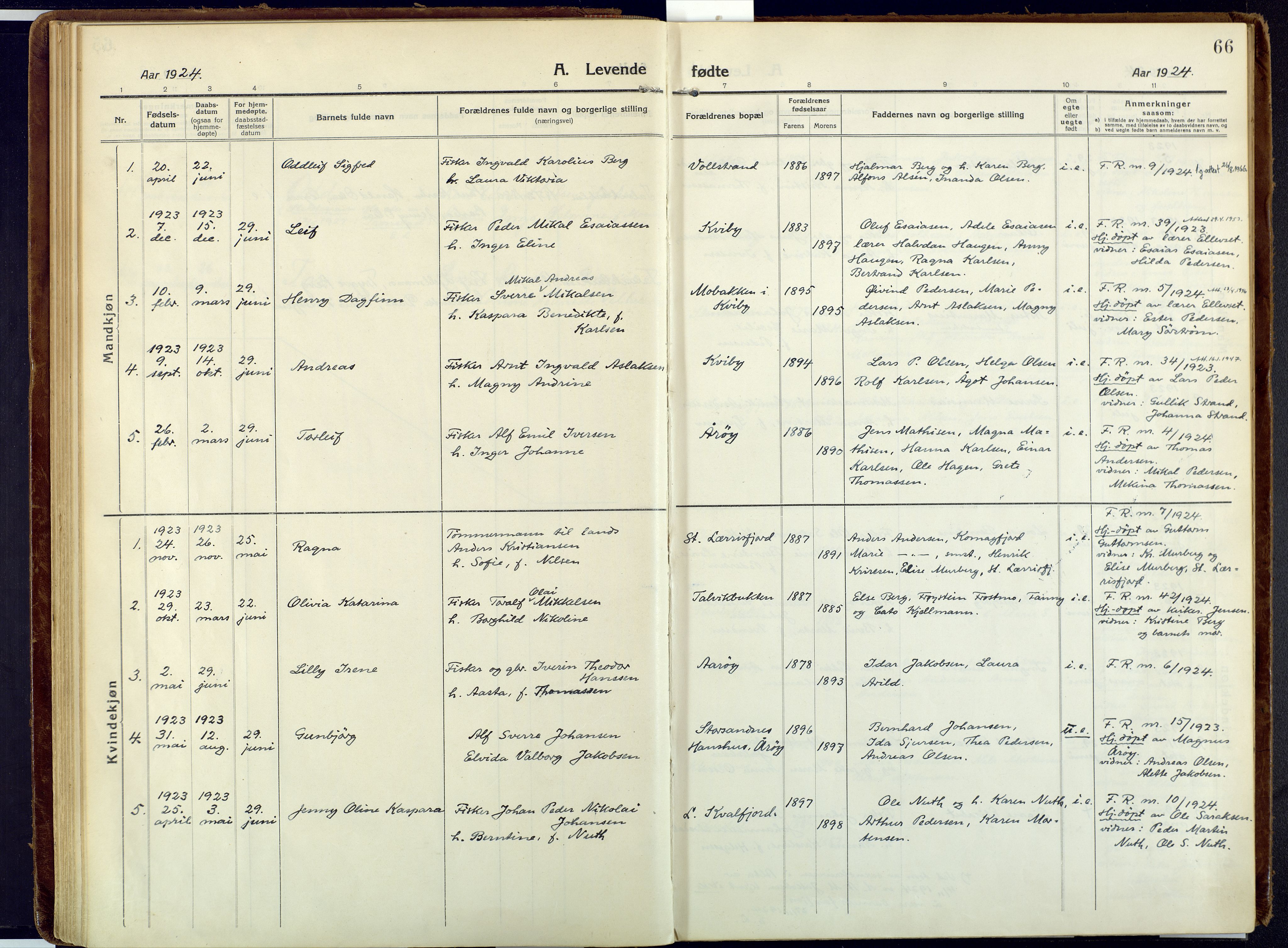 Talvik sokneprestkontor, SATØ/S-1337/H/Ha/L0018kirke: Parish register (official) no. 18, 1915-1924, p. 66