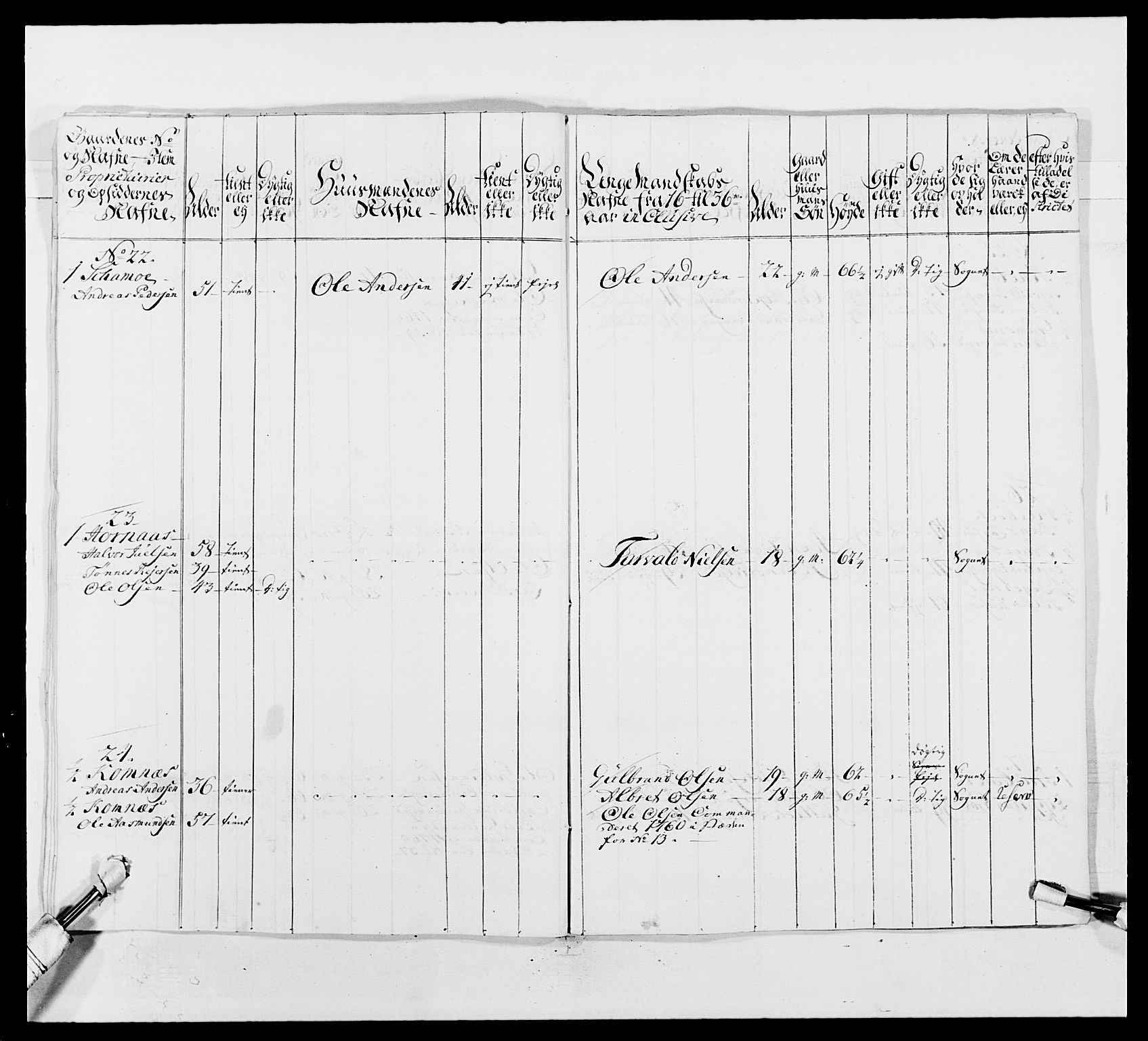 Kommanderende general (KG I) med Det norske krigsdirektorium, AV/RA-EA-5419/E/Ea/L0492: 2. Akershusiske regiment, 1765, p. 305