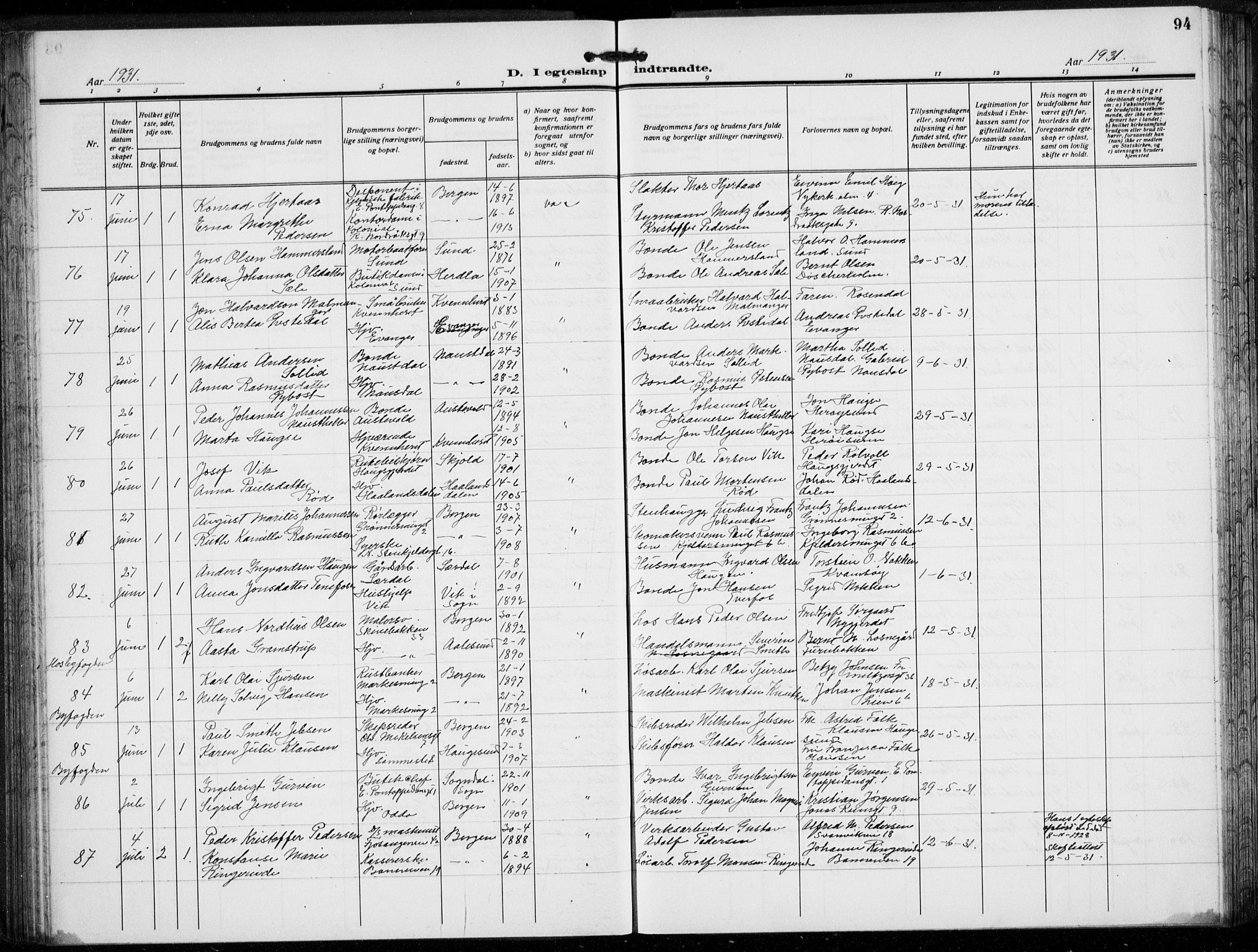 Domkirken sokneprestembete, AV/SAB-A-74801/H/Hab/L0034: Parish register (copy) no. D 6, 1924-1941, p. 94