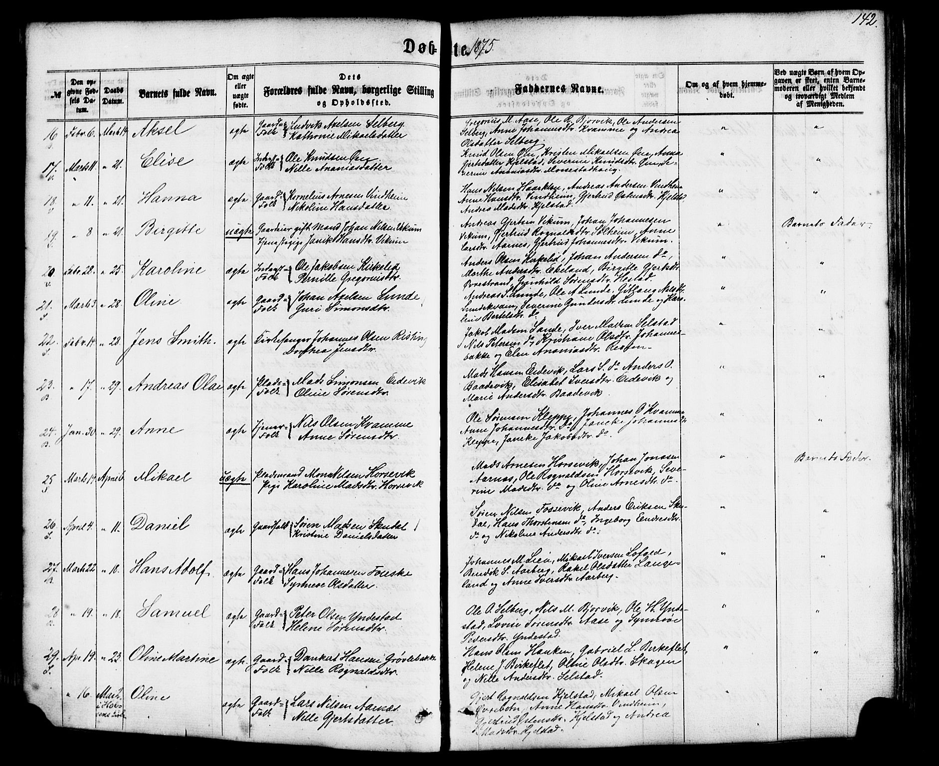 Gaular sokneprestembete, SAB/A-80001/H/Haa: Parish register (official) no. A 5, 1860-1881, p. 142