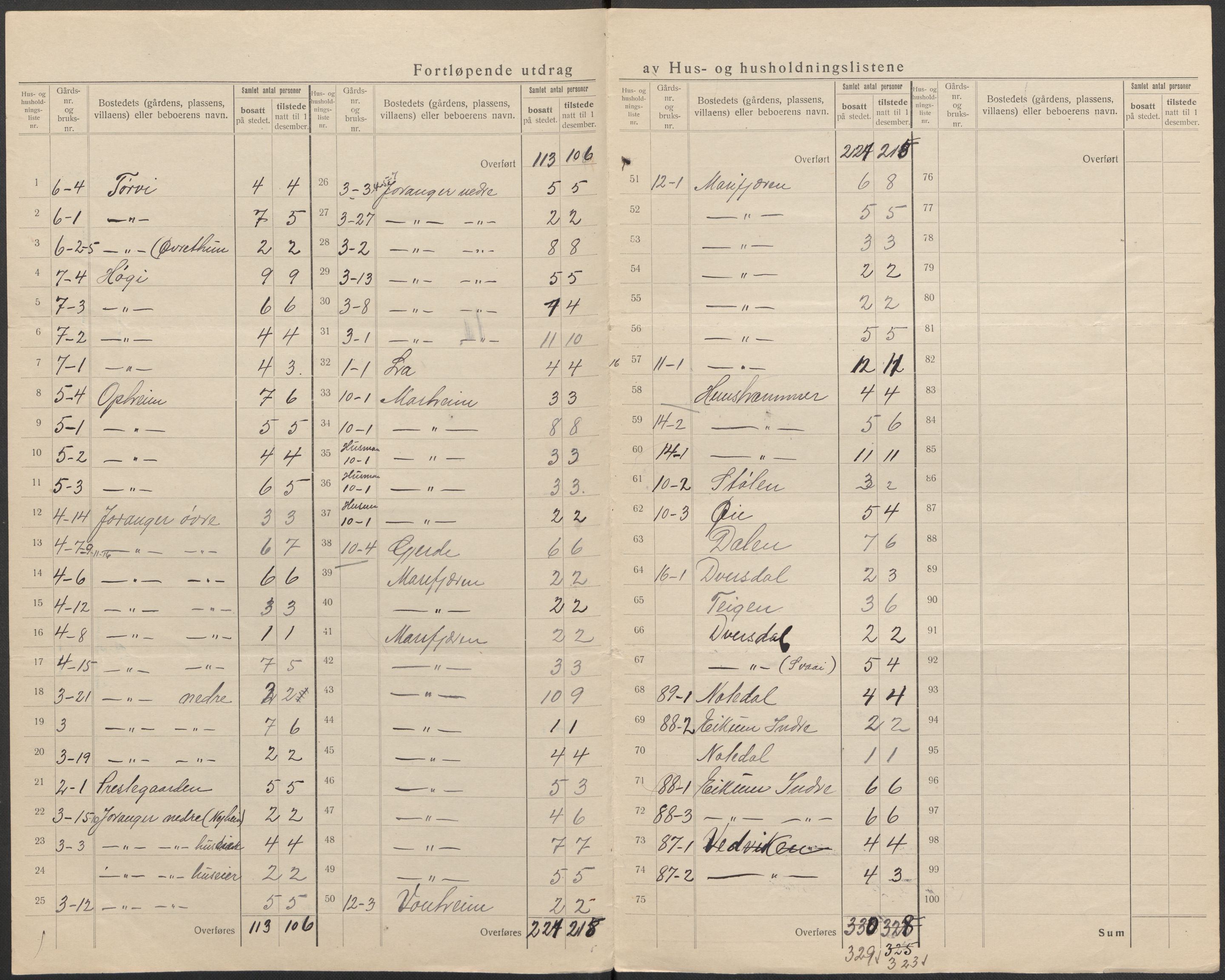 SAB, 1920 census for Hafslo, 1920, p. 32