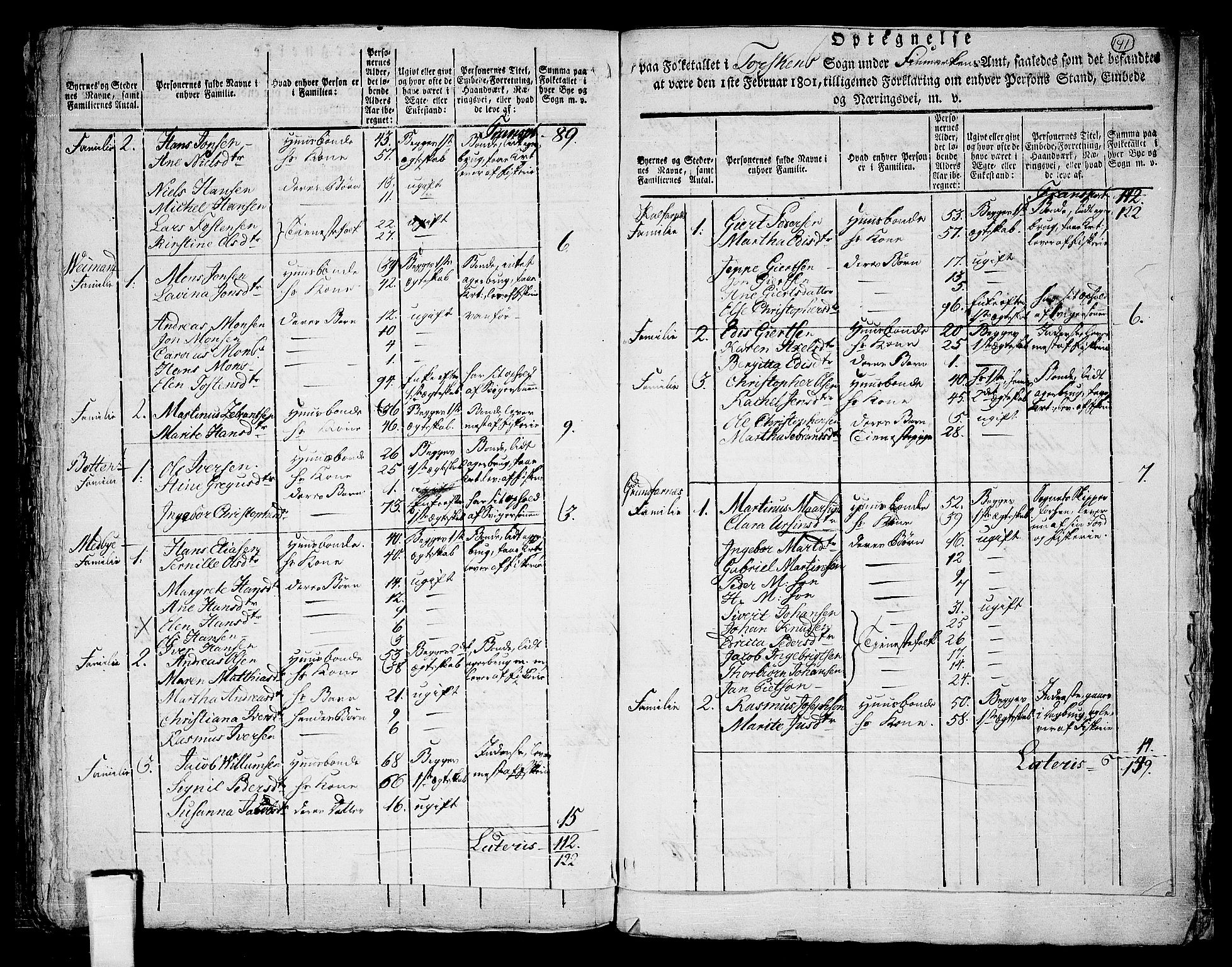 RA, 1801 census for 1928P Torsken, 1801, p. 140b-141a