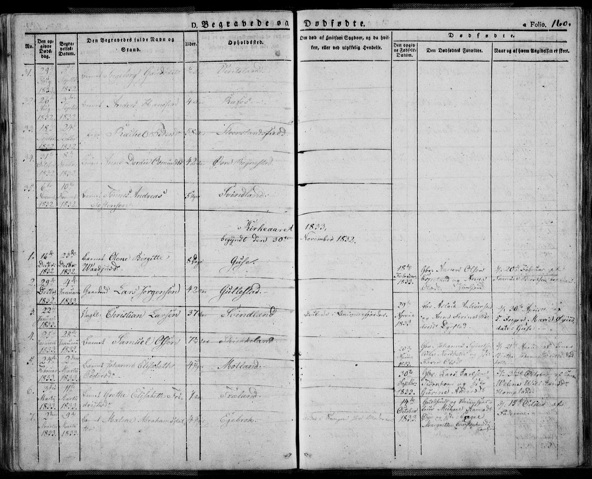 Kvinesdal sokneprestkontor, AV/SAK-1111-0026/F/Fa/Fab/L0004: Parish register (official) no. A 4, 1829-1843, p. 160