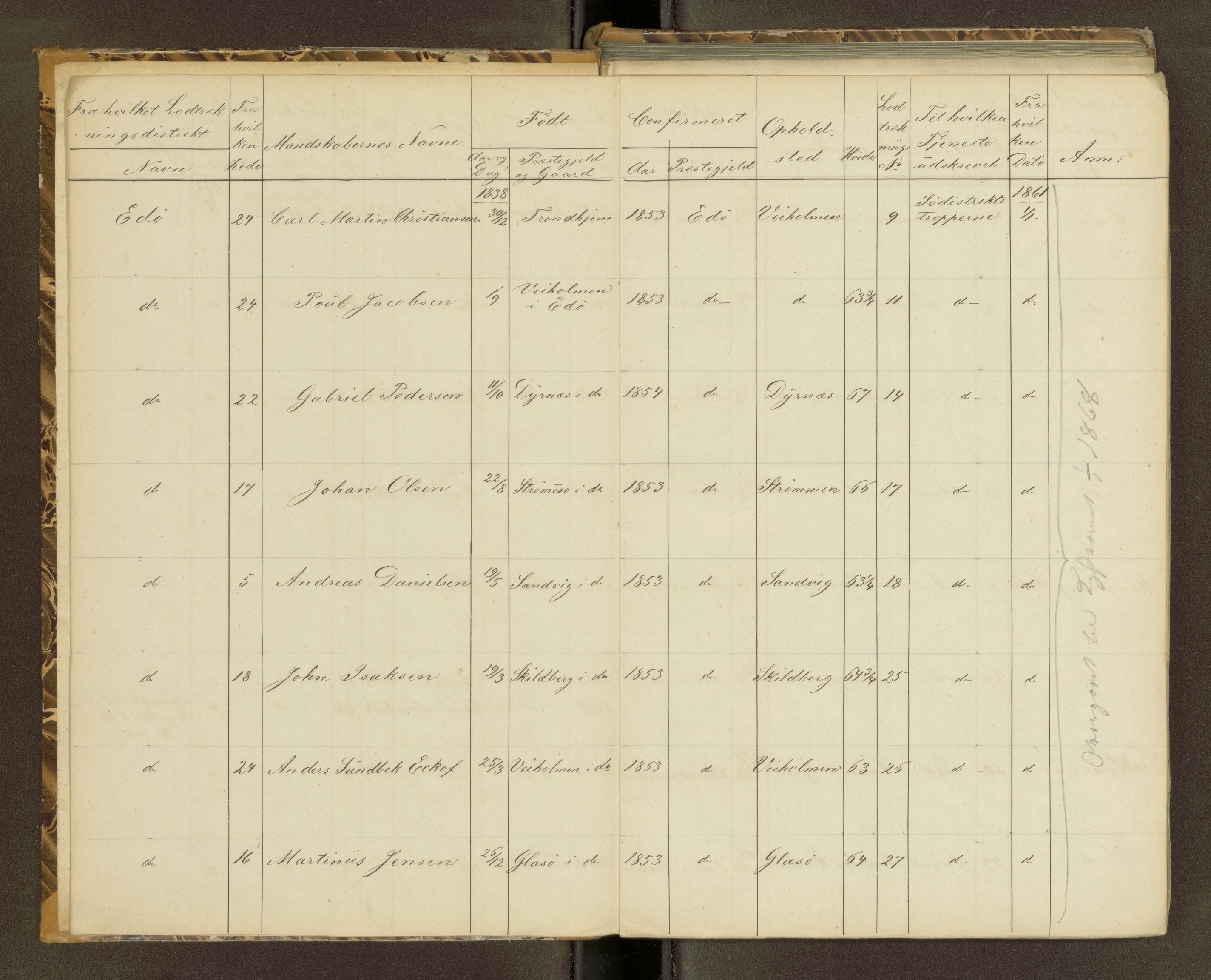 Sjøinnrulleringen - Trondhjemske distrikt, AV/SAT-A-5121/01/L0320: Rulle over kystværnet og reserver for sjøtroppene i søndre og norder Trondhjem amter, 1861-1868