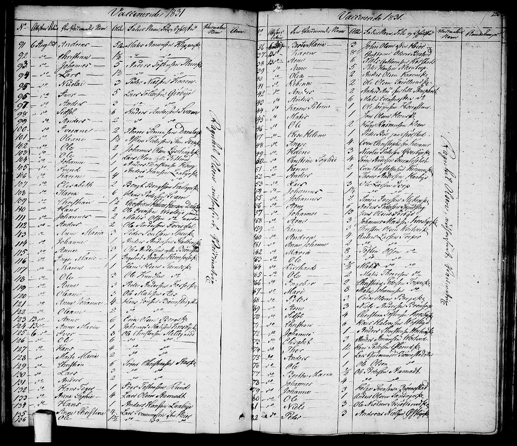 Rakkestad prestekontor Kirkebøker, SAO/A-2008/F/Fa/L0007: Parish register (official) no. I 7, 1825-1841, p. 286