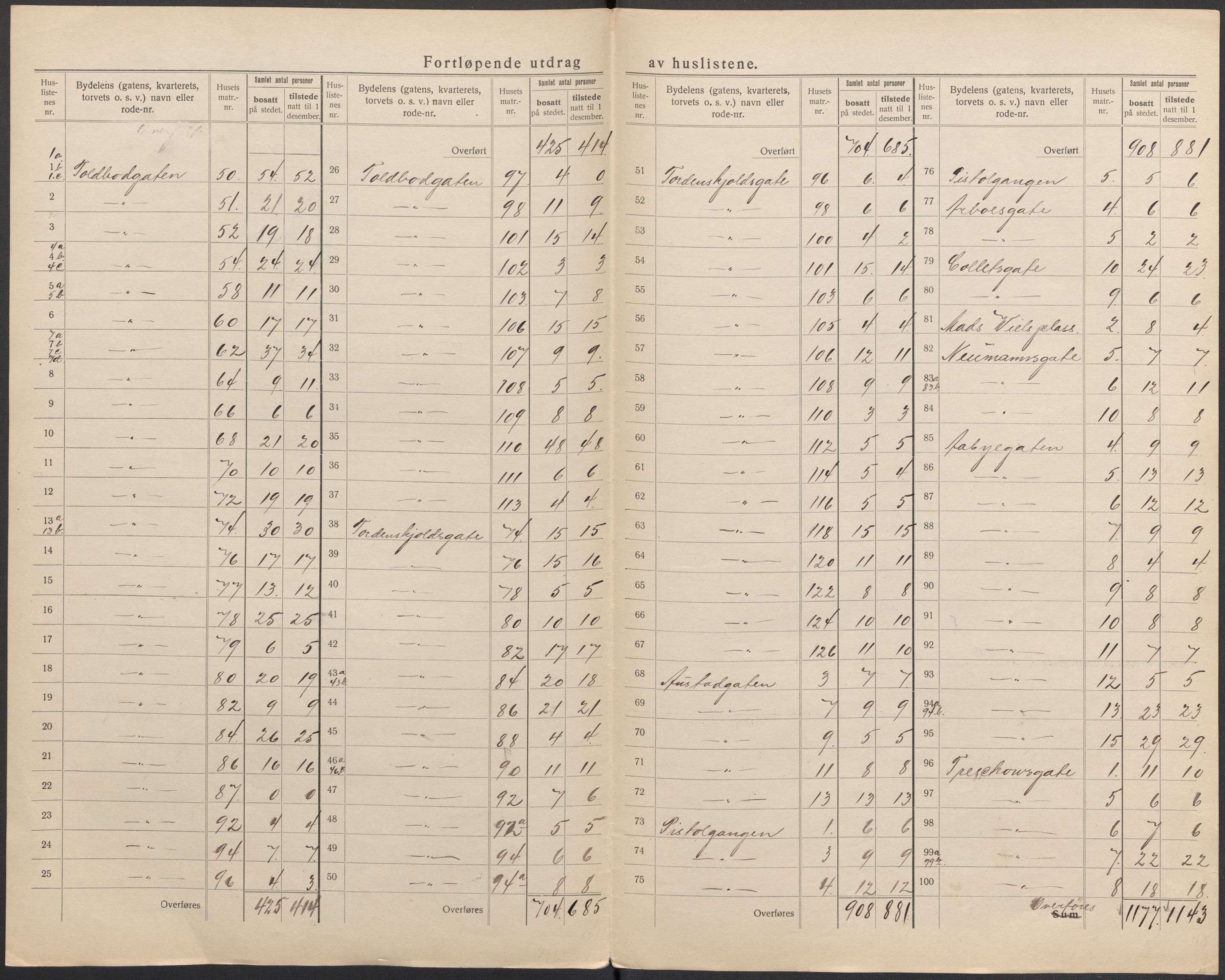 SAKO, 1920 census for Drammen, 1920, p. 74