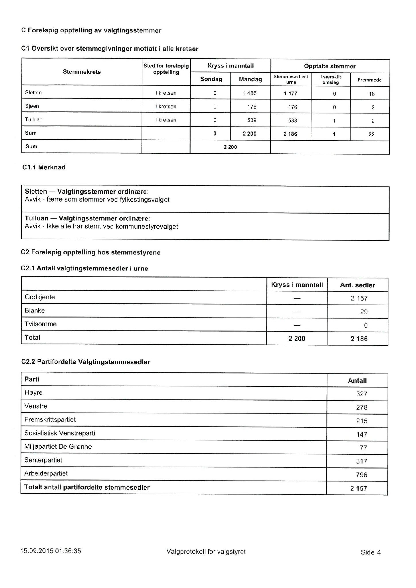 Klæbu Kommune, TRKO/KK/01-KS/L008: Kommunestyret - Møtedokumenter, 2015, p. 1436