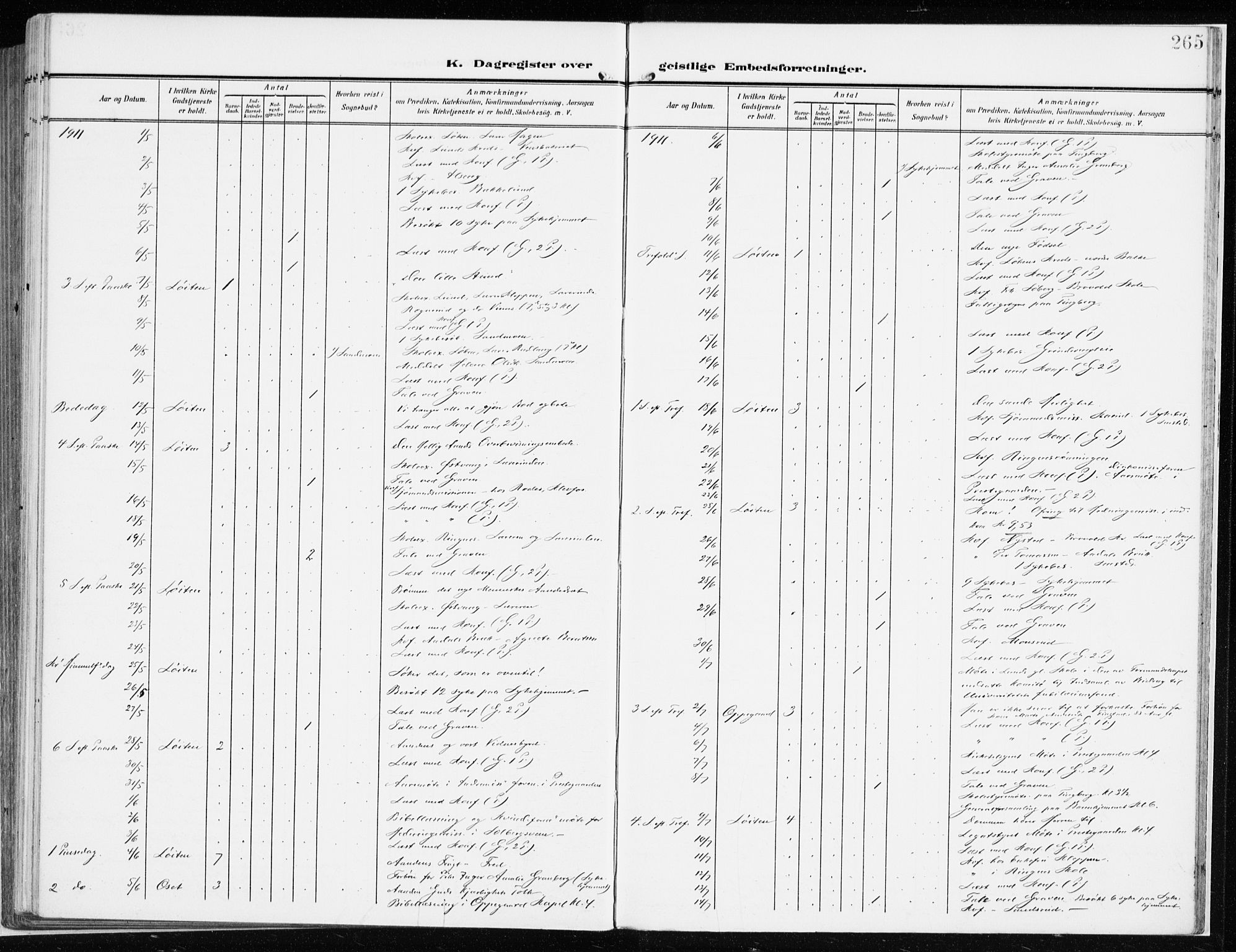 Løten prestekontor, SAH/PREST-022/K/Ka/L0011: Parish register (official) no. 11, 1908-1917, p. 265