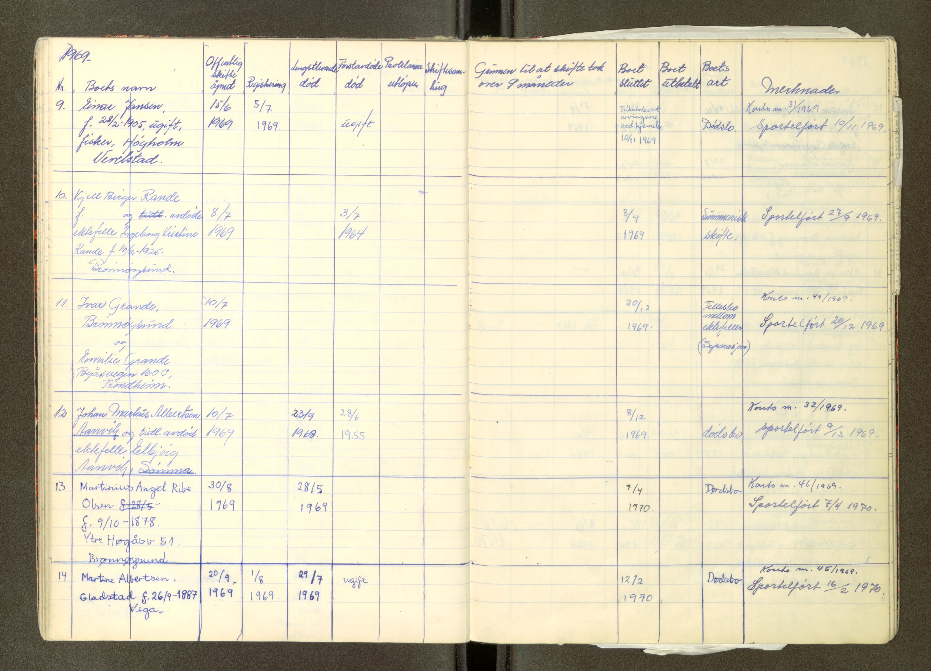 Brønnøy sorenskriveri, AV/SAT-A-4170/1/3/3Ca/L0004: Skifteregister, 1956-1974