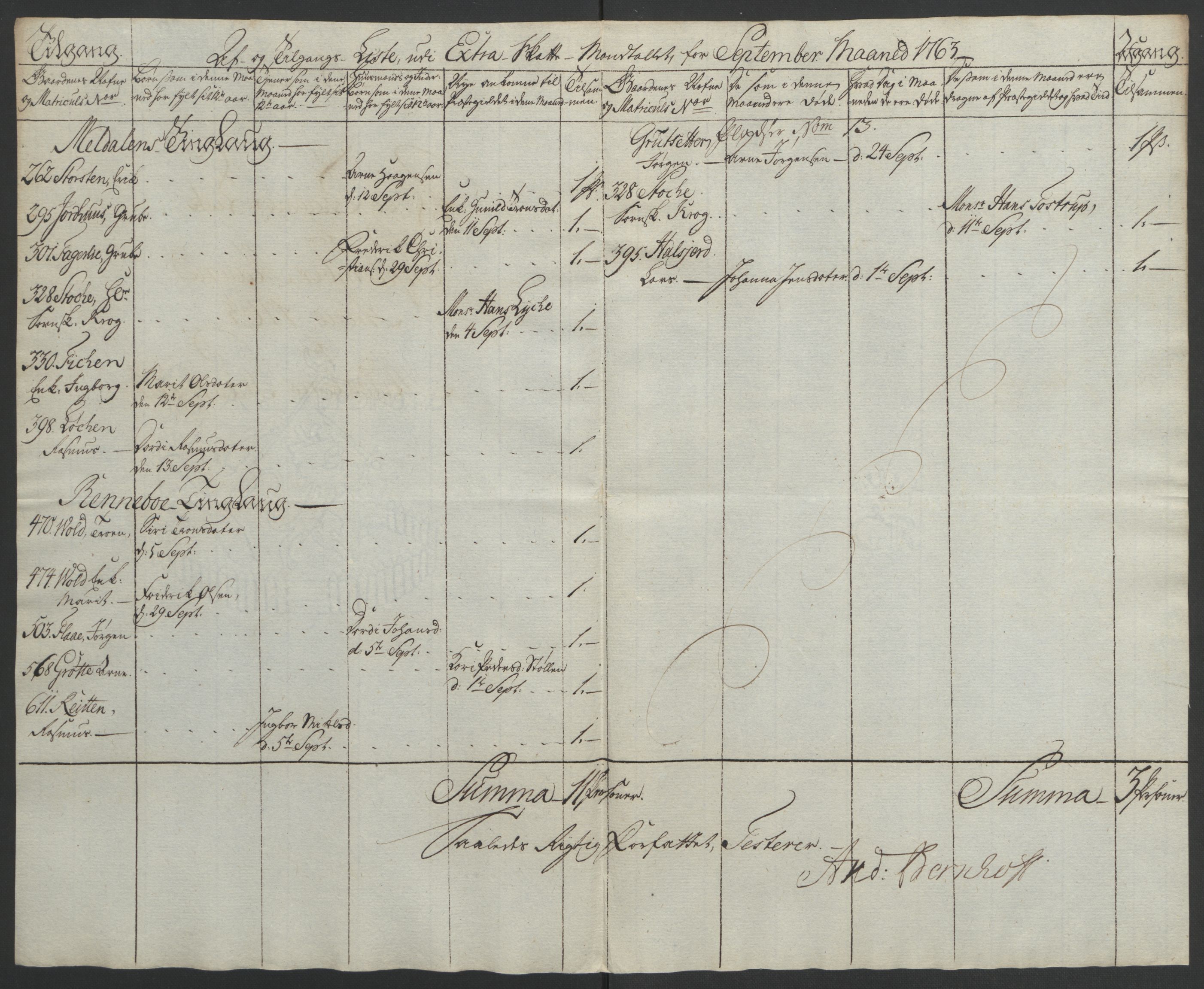 Rentekammeret inntil 1814, Realistisk ordnet avdeling, AV/RA-EA-4070/Ol/L0021: [Gg 10]: Ekstraskatten, 23.09.1762. Orkdal og Gauldal, 1762-1767, p. 289