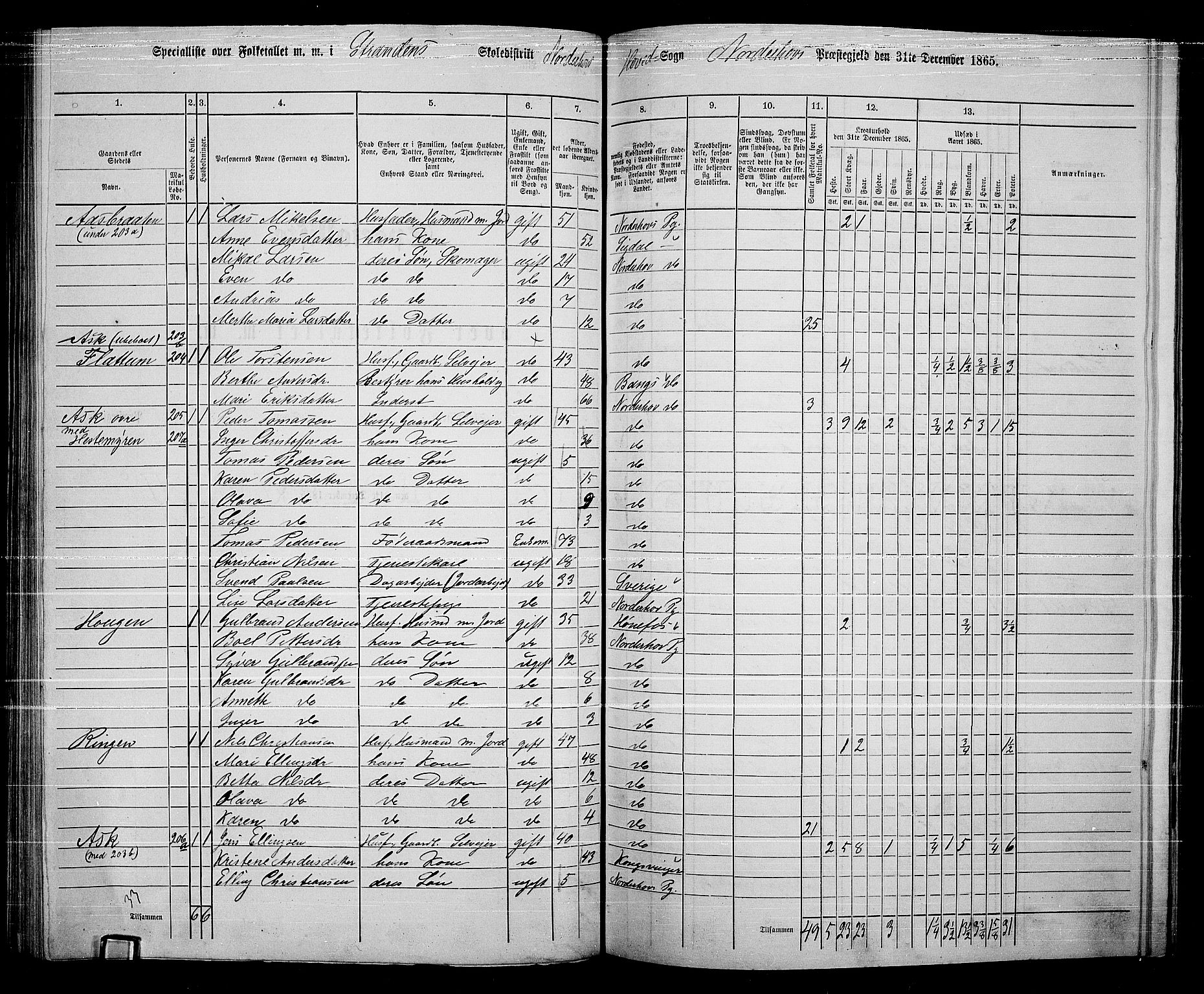 RA, 1865 census for Norderhov/Norderhov, Haug og Lunder, 1865, p. 148