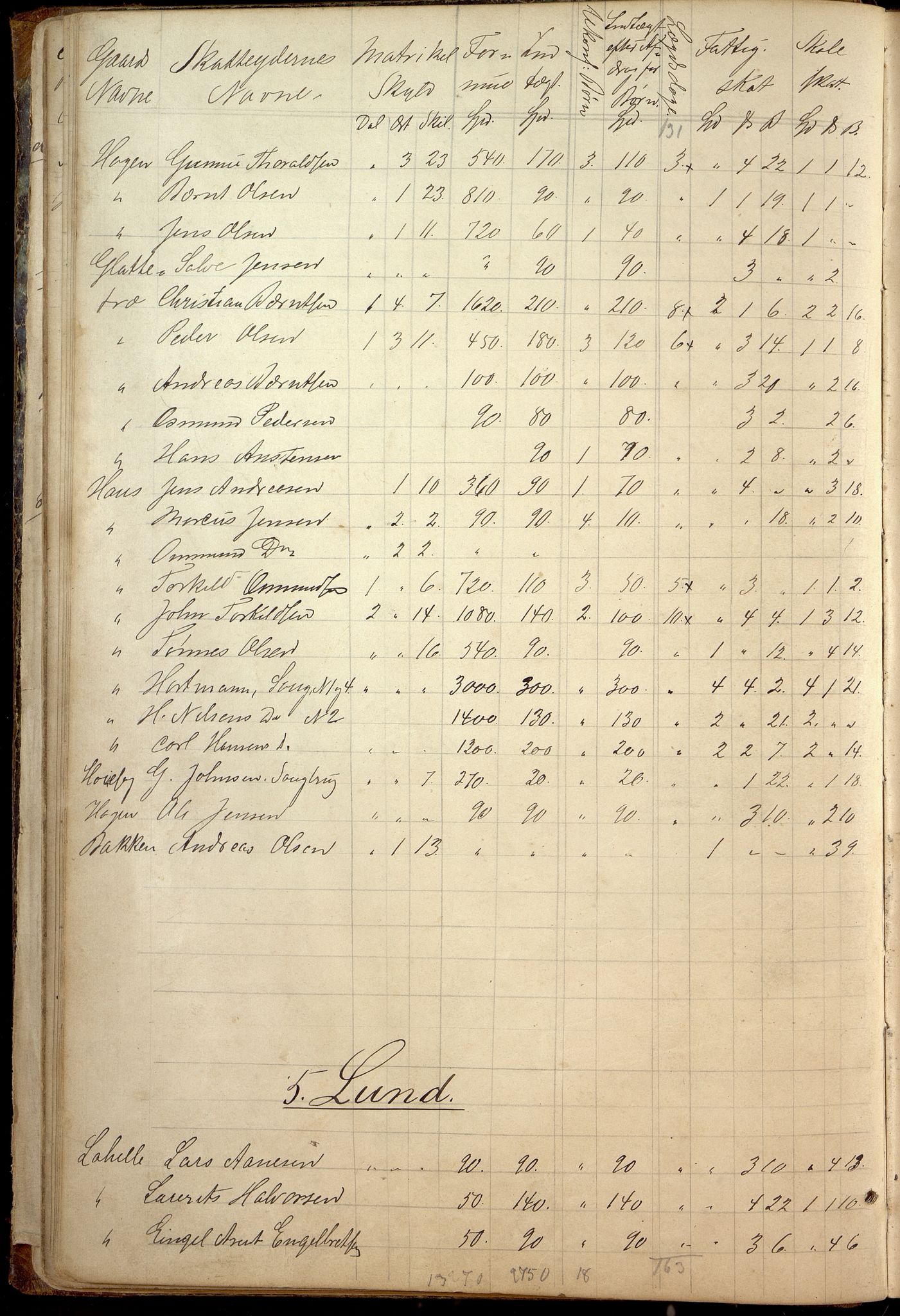 Oddernes kommune - Likningsnemnda, IKAV/1001OD310/A/L0002: Møtebok, likningsprotokoll, 1864-1883, p. 52