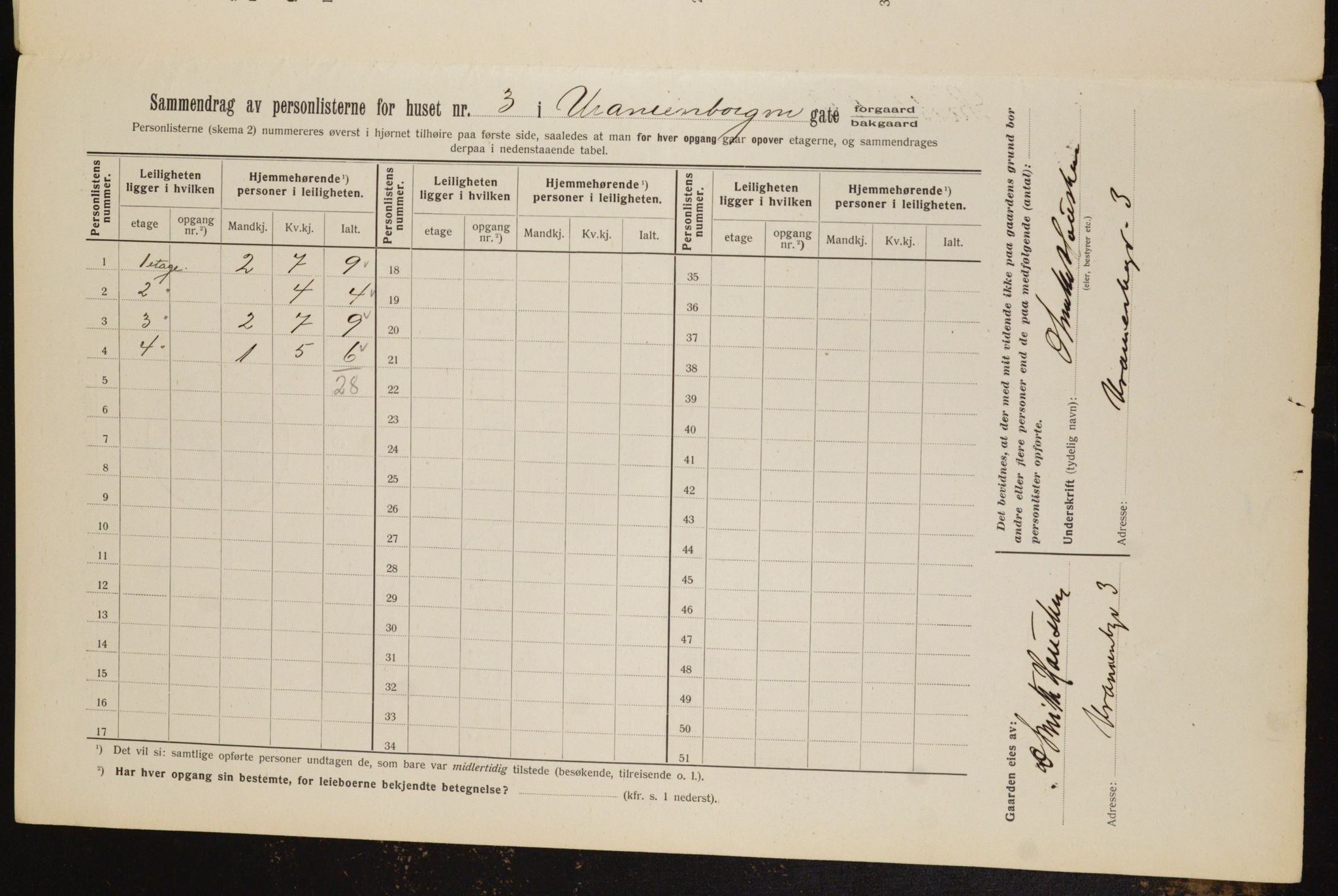 OBA, Municipal Census 1912 for Kristiania, 1912, p. 120353