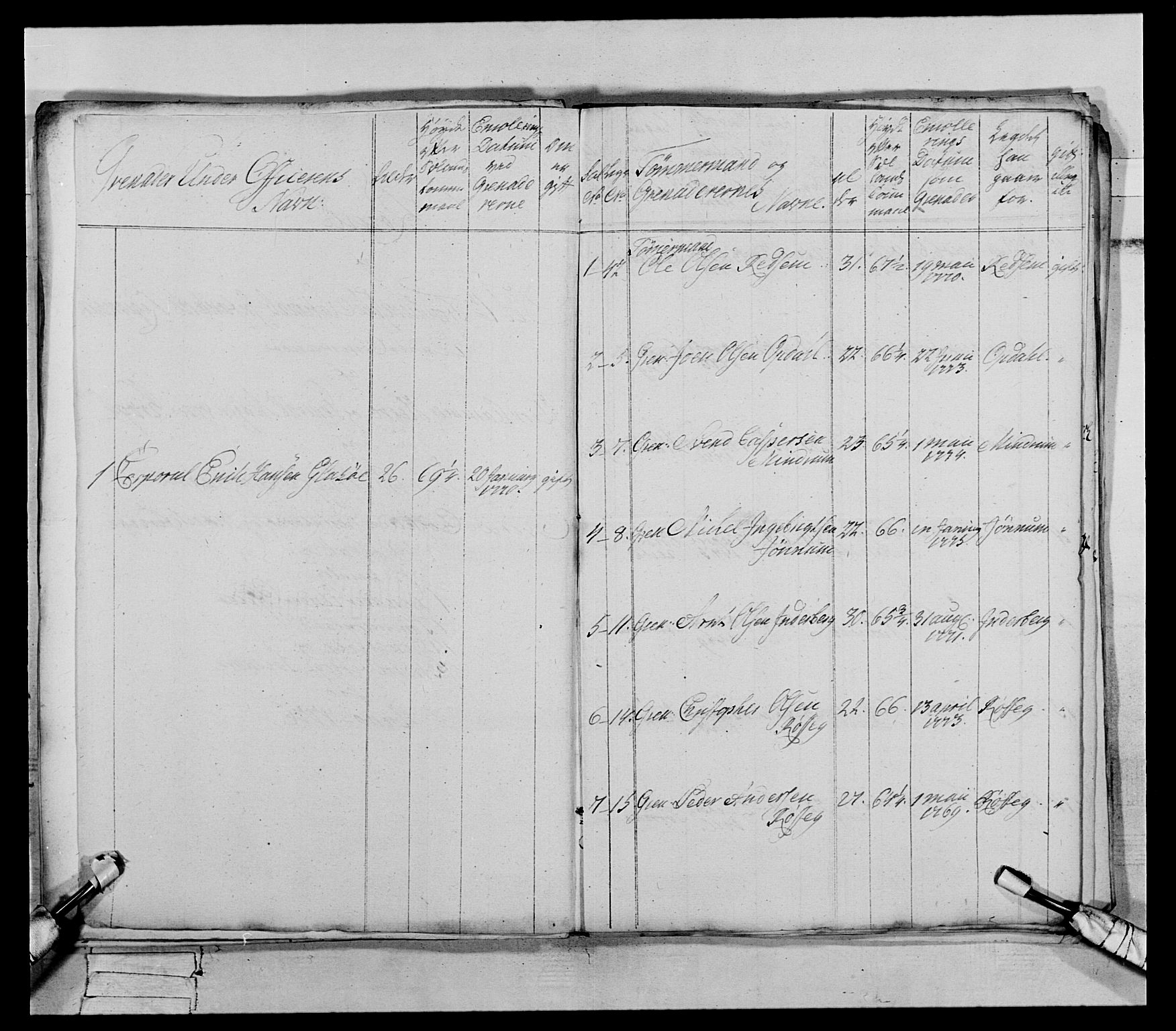 Generalitets- og kommissariatskollegiet, Det kongelige norske kommissariatskollegium, AV/RA-EA-5420/E/Eh/L0073: 1. Trondheimske nasjonale infanteriregiment, 1774-1779, p. 142