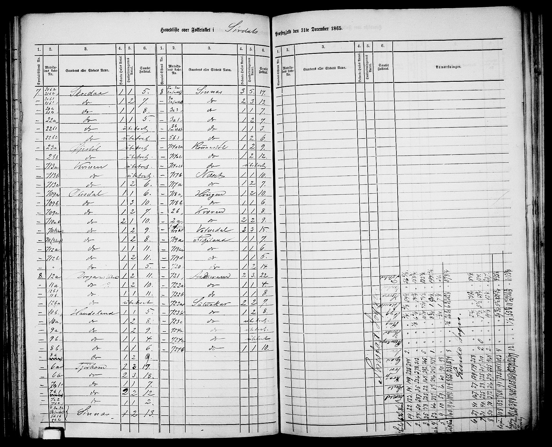 RA, 1865 census for Sirdal, 1865, p. 4