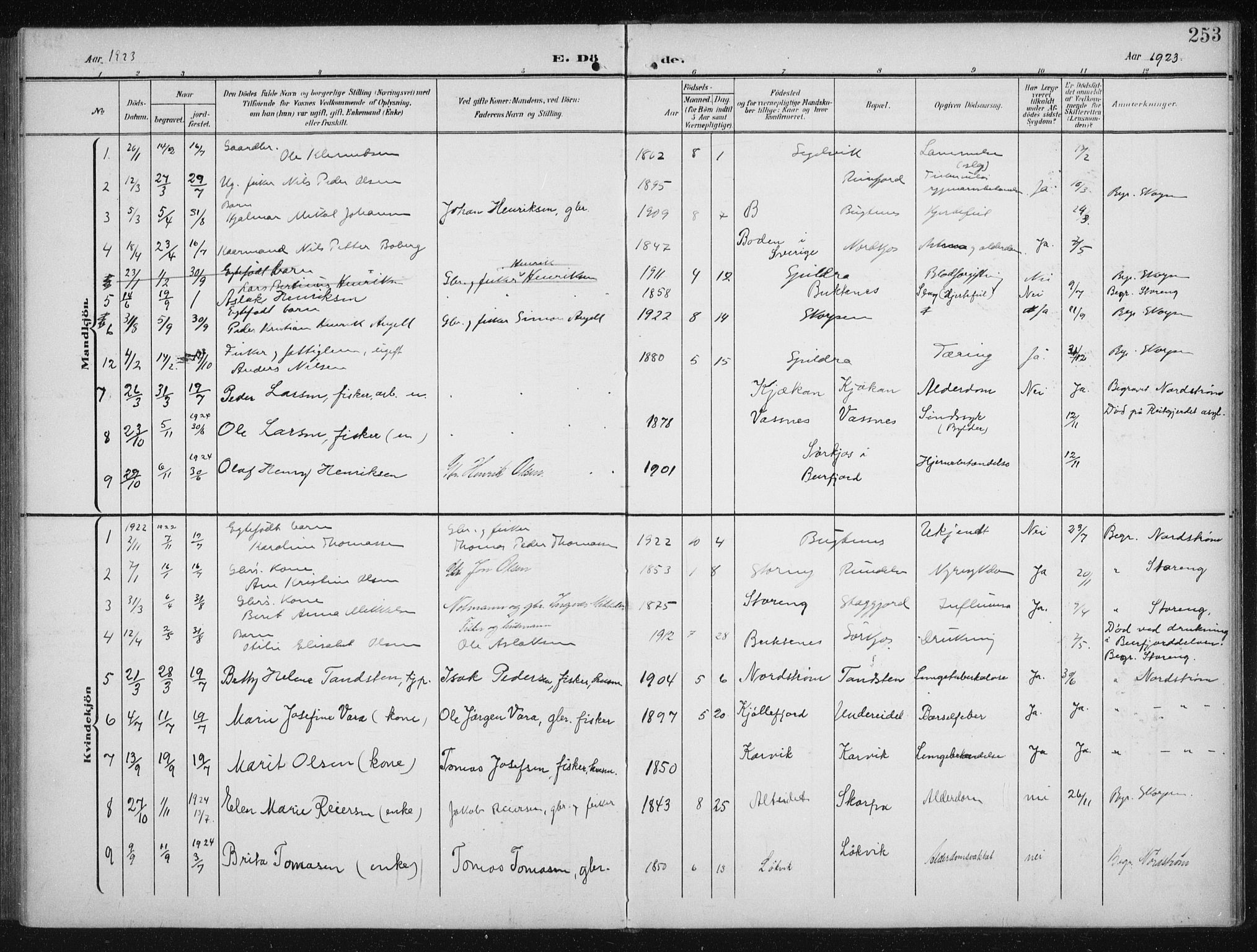 Skjervøy sokneprestkontor, AV/SATØ-S-1300/H/Ha/Hab/L0017klokker: Parish register (copy) no. 17, 1906-1941, p. 253