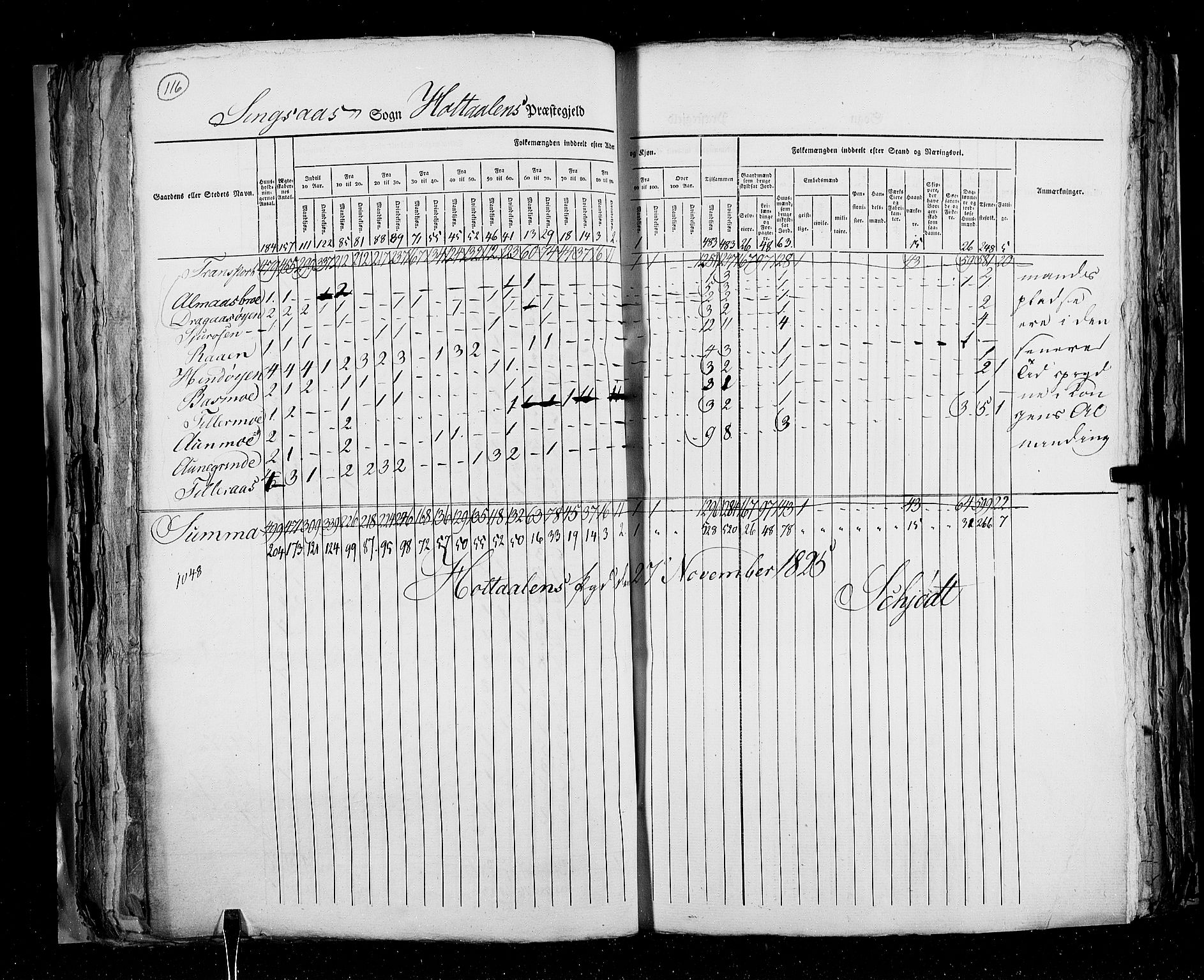 RA, Census 1825, vol. 16: Søndre Trondhjem amt, 1825, p. 116