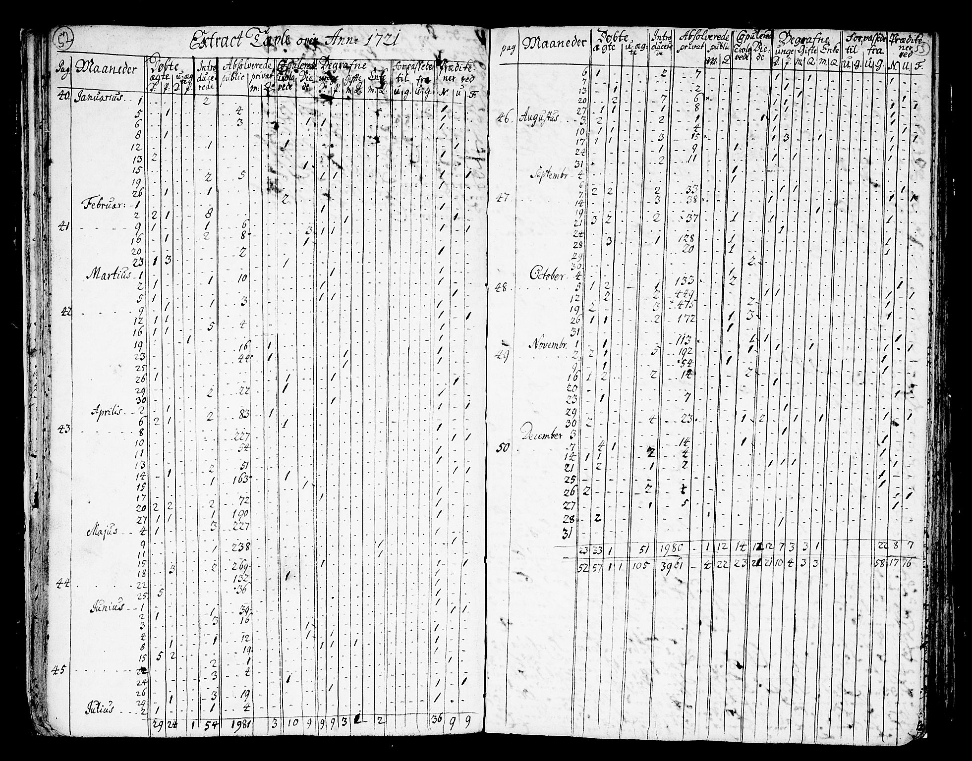 Nes prestekontor Kirkebøker, AV/SAO-A-10410/F/Fa/L0002: Parish register (official) no. I 2, 1717-1734, p. 52-53