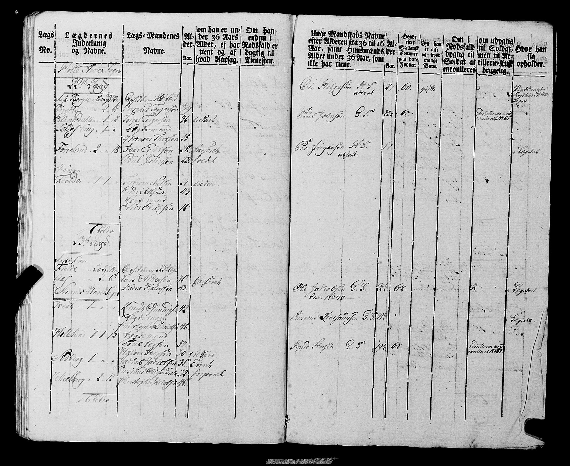 Fylkesmannen i Rogaland, AV/SAST-A-101928/99/3/325/325CA, 1655-1832, p. 6931